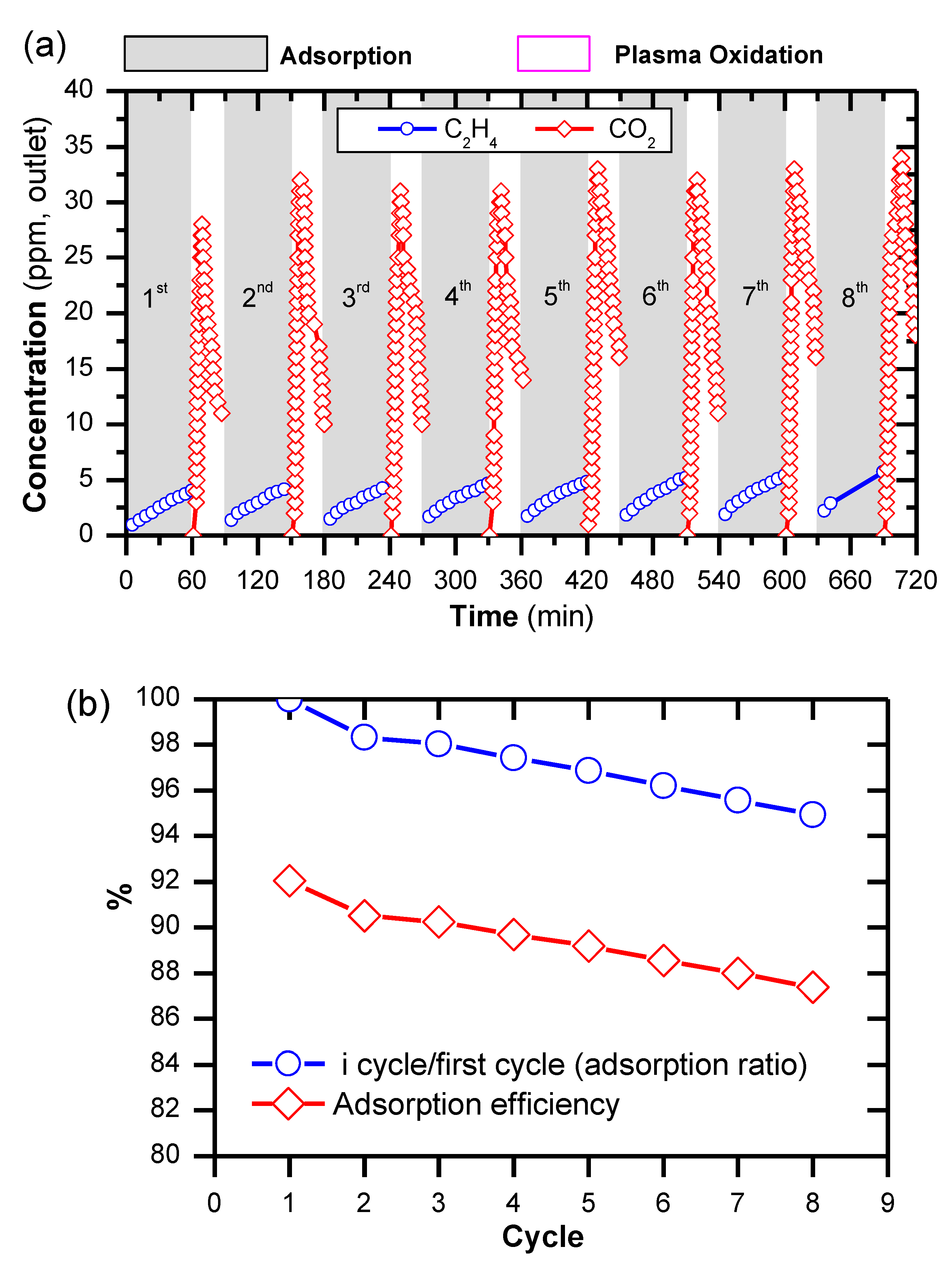 Catalysts 10 00133 g005
