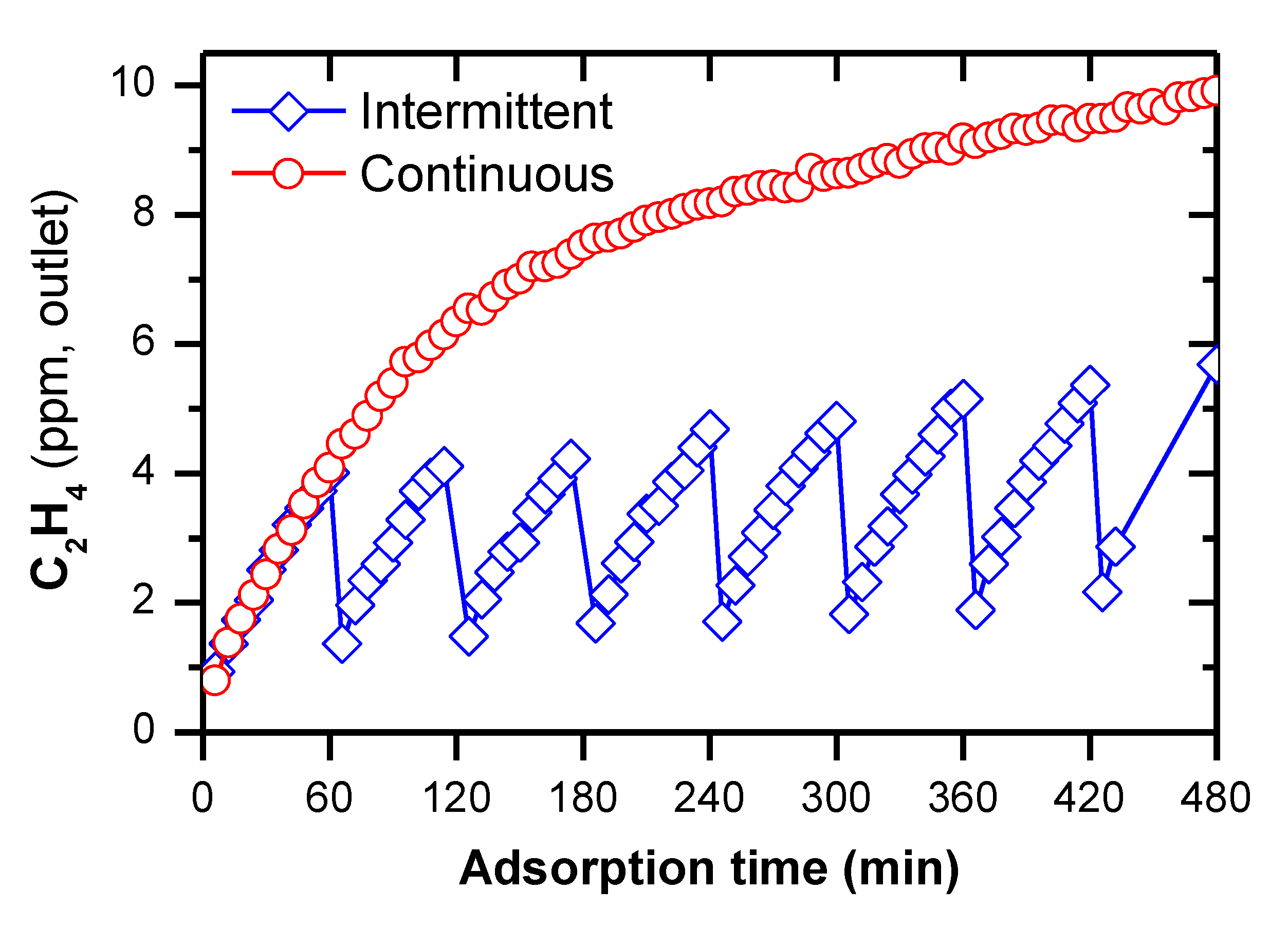 Catalysts 10 00133 g006
