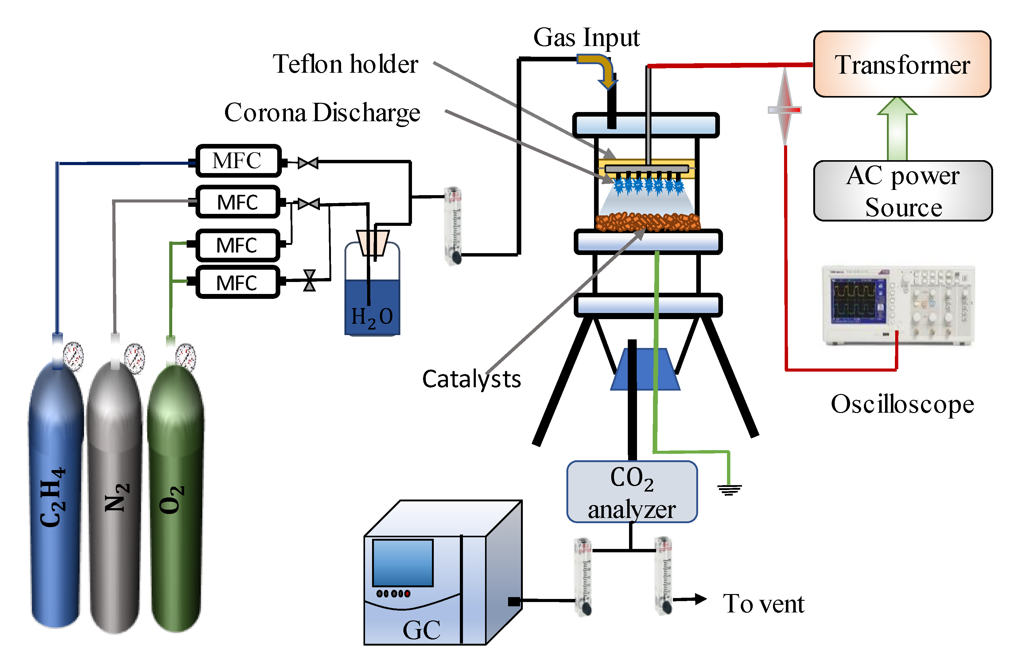 Catalysts Free Full Text Improvement of Ethylene Removal