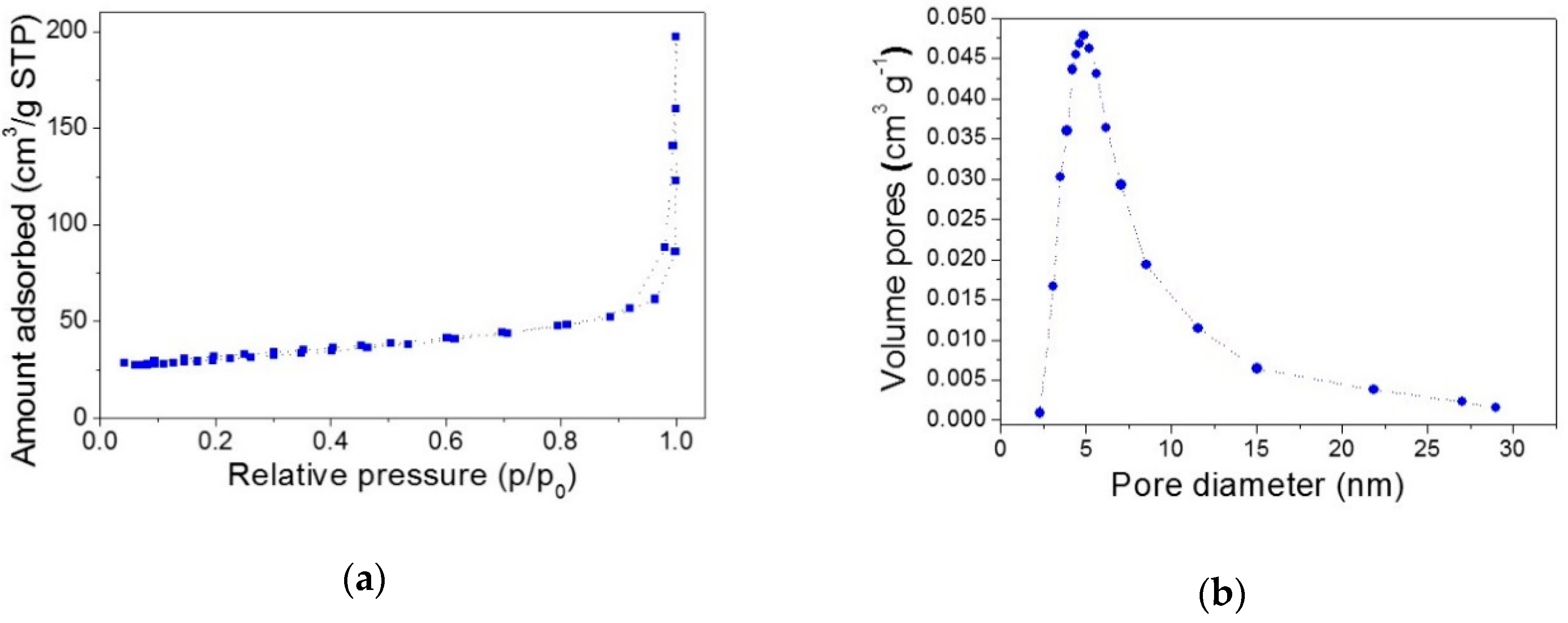Catalysts 10 00134 g003