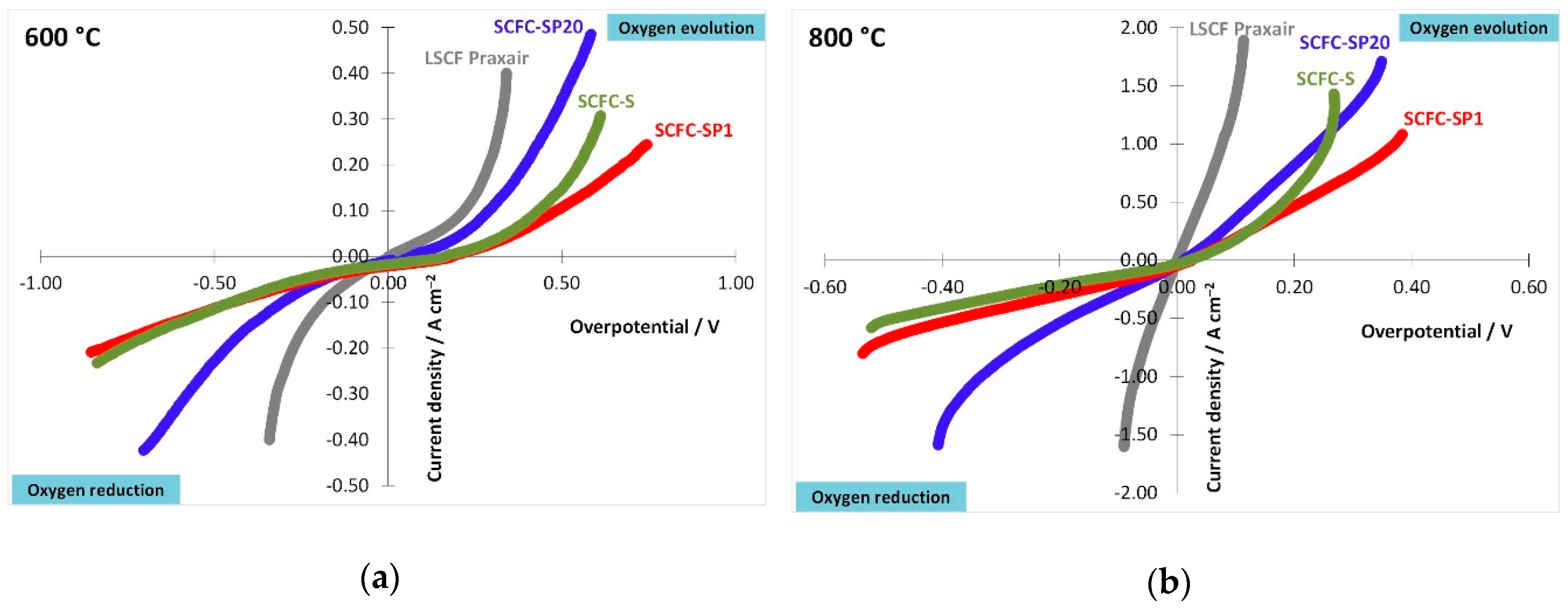 Catalysts 10 00134 g007