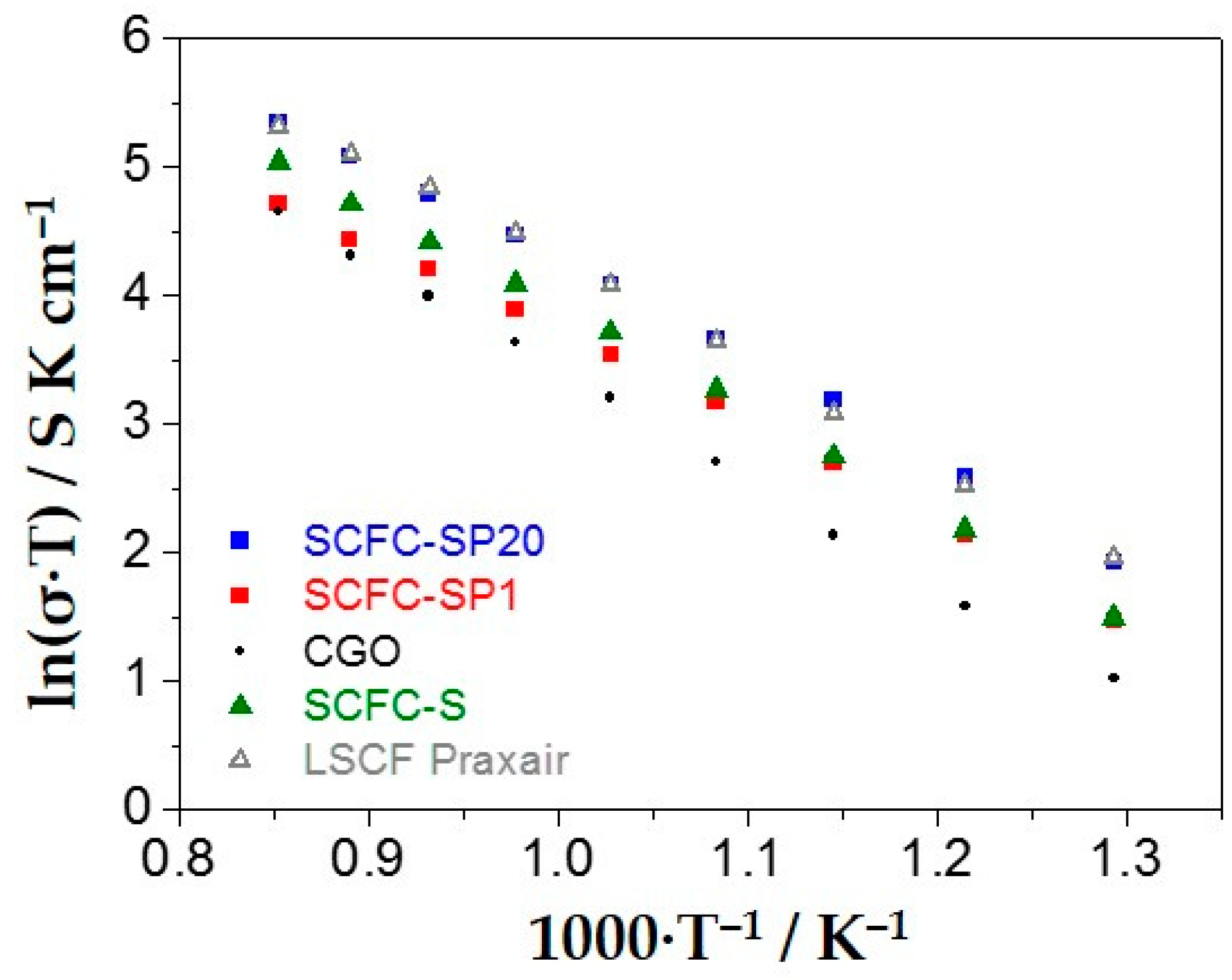 Catalysts 10 00134 g008
