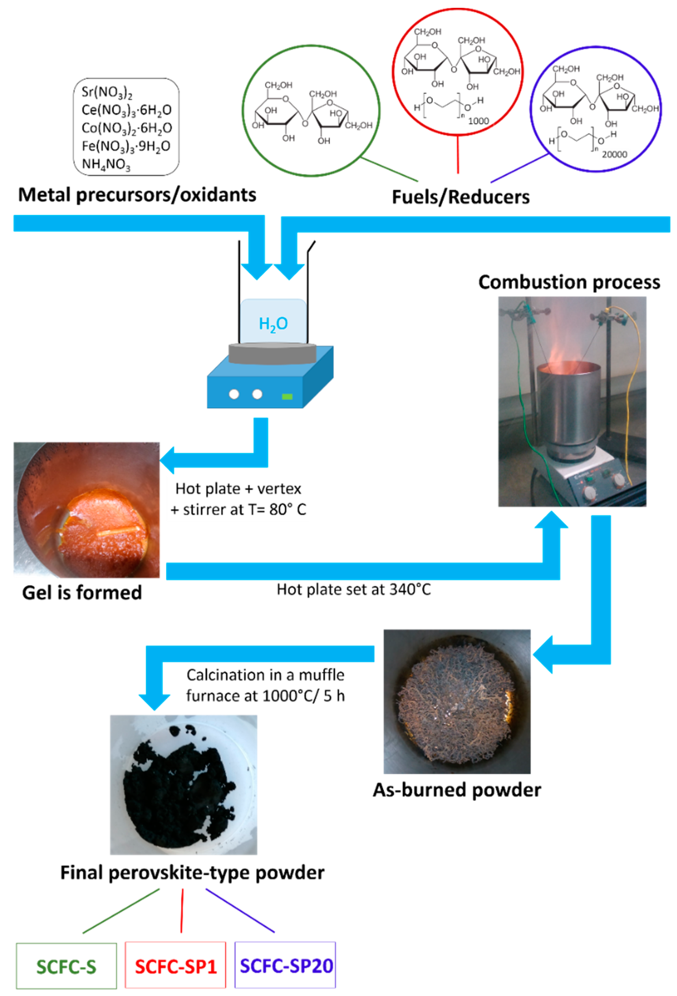 Catalysts 10 00134 sch001