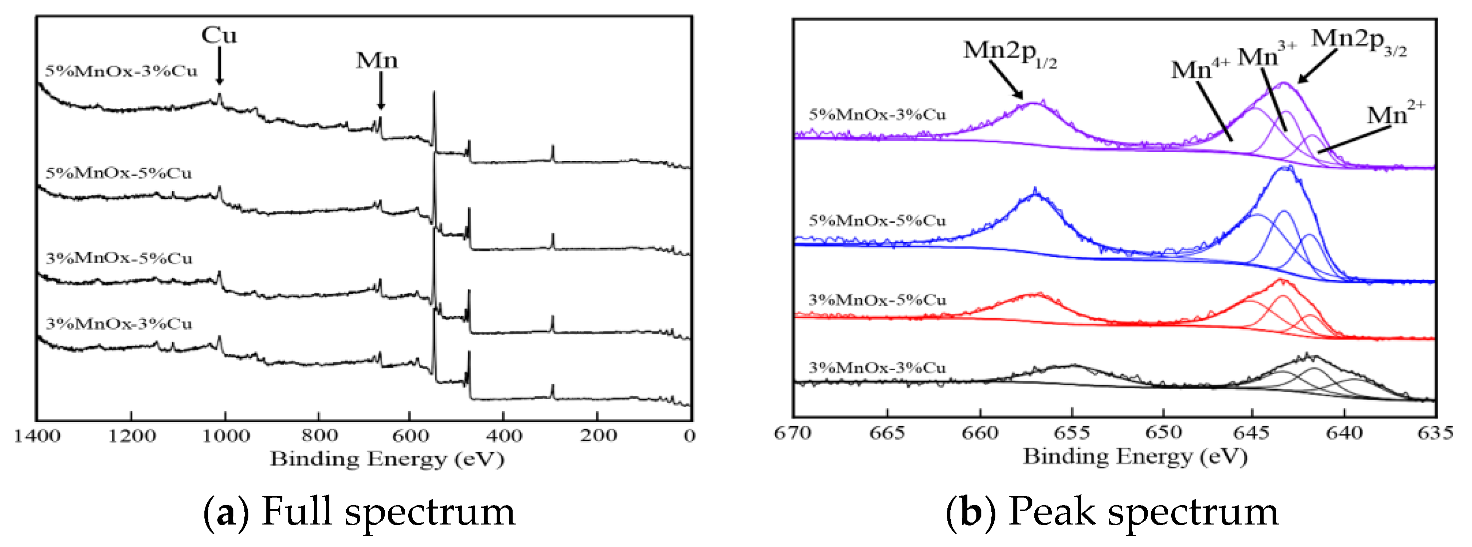 Catalysts 10 00135 g008 Catalysts 10 00135 g008