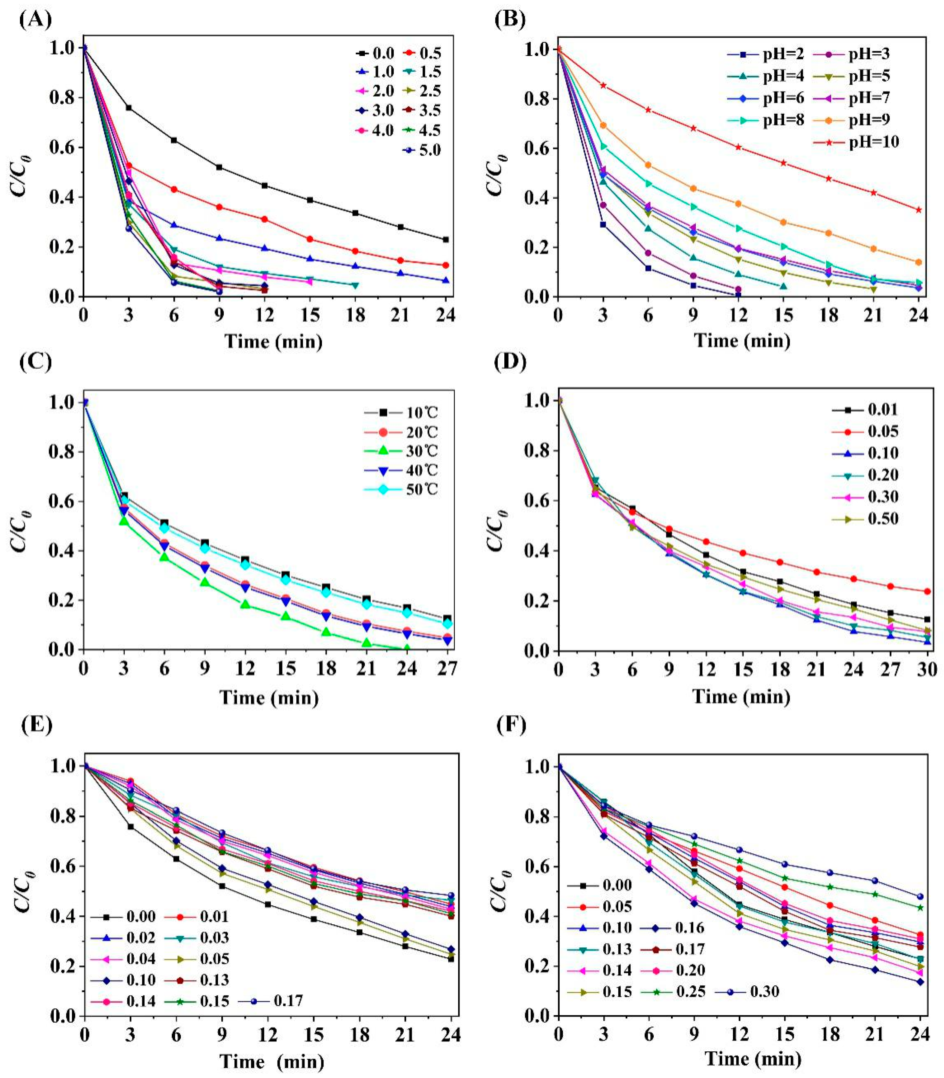 Catalysts 10 00138 g003