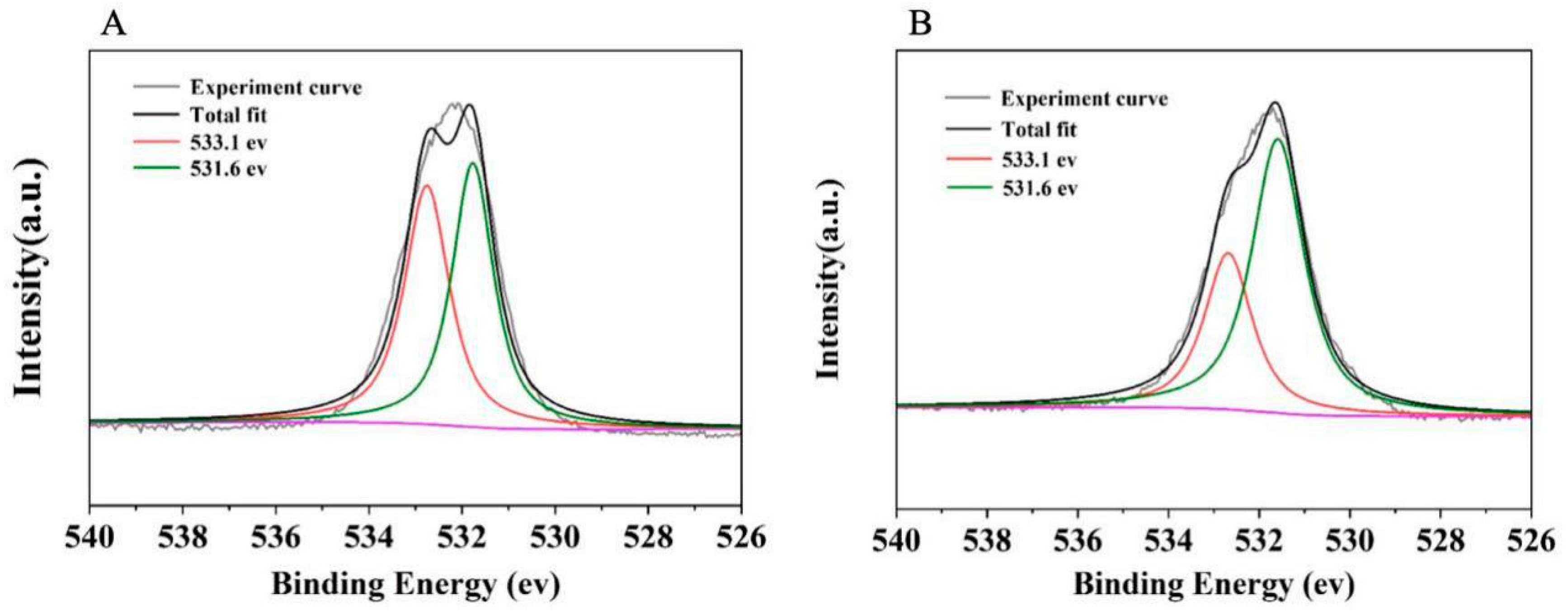 Catalysts 10 00138 g007