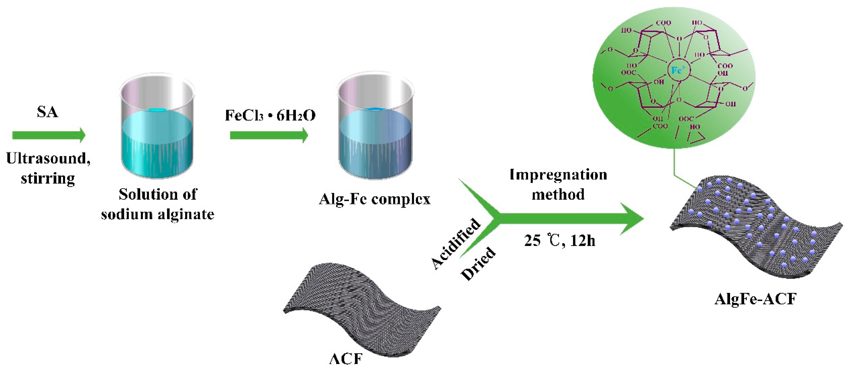 Catalysts 10 00138 g008