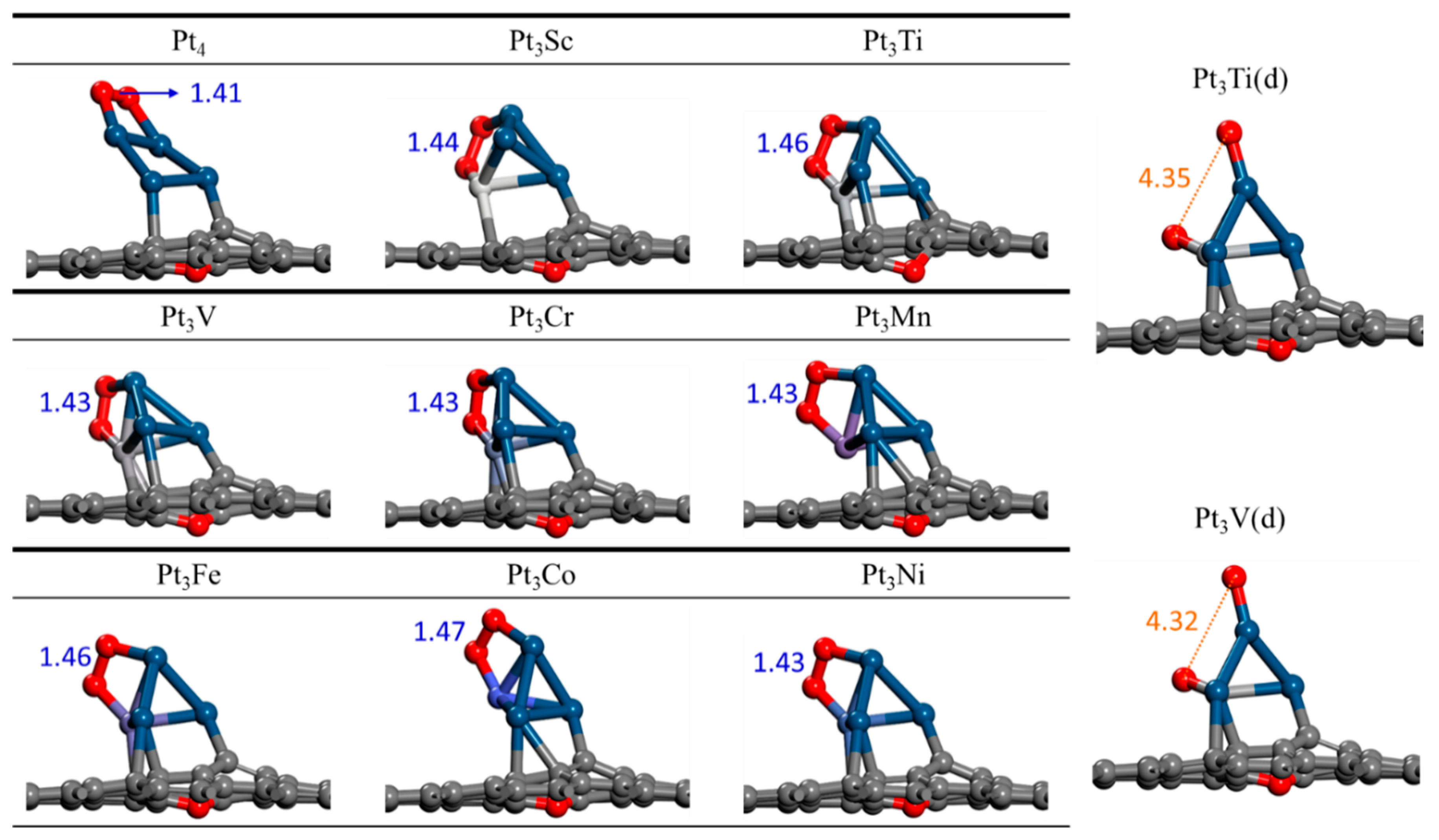 Catalysts 10 00156 g002 Catalysts 10 00156 g002