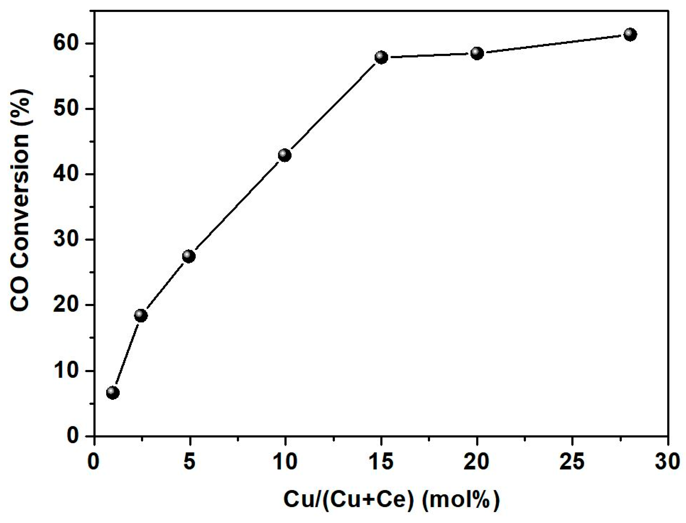 Catalysts 10 00160 g021 Catalysts 10 00160 g021