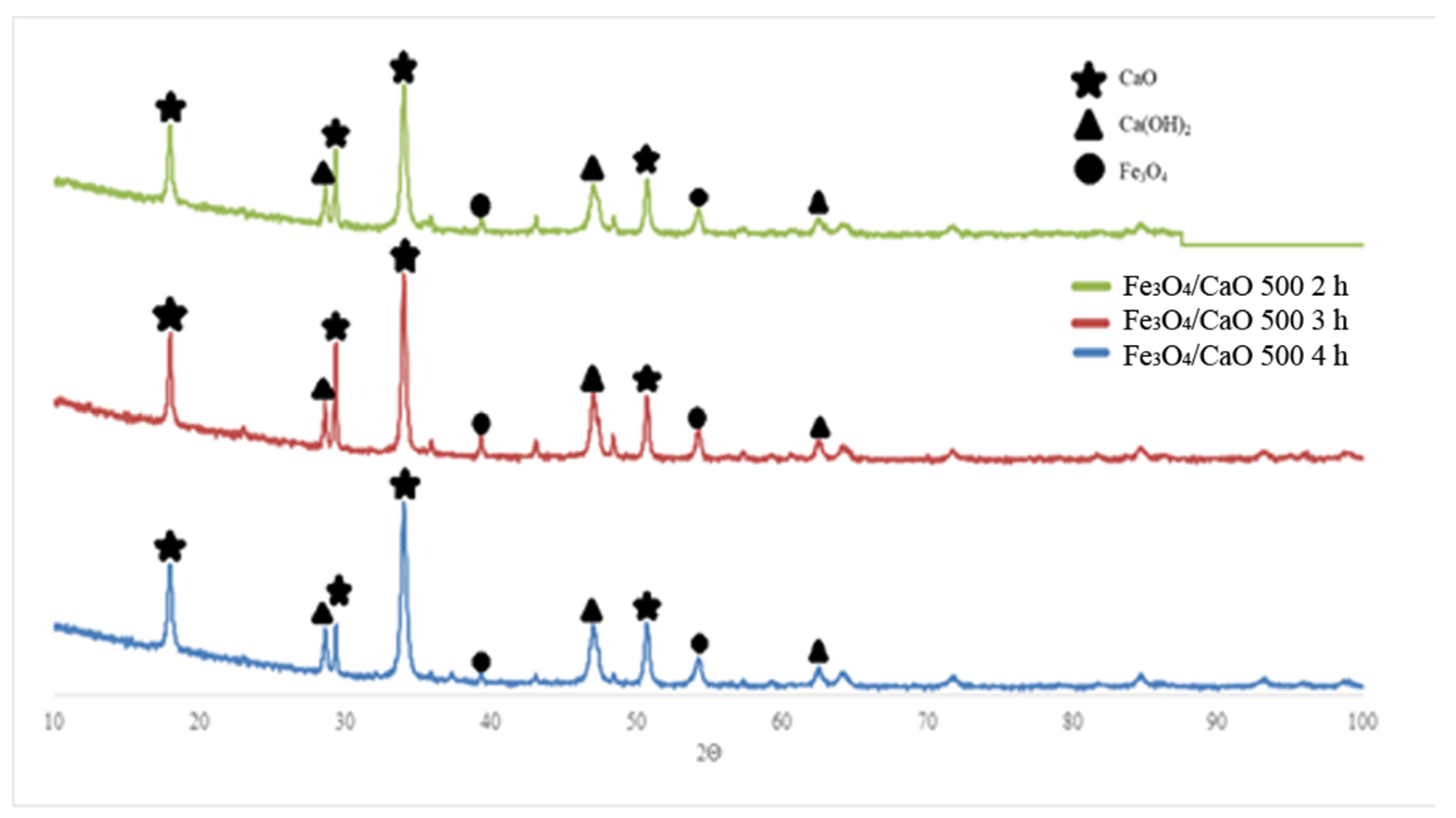 Catalysts 10 00164 g001