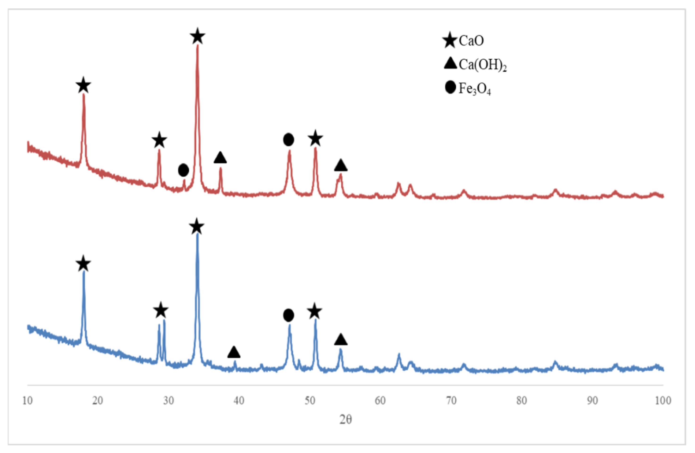 Catalysts 10 00164 g002