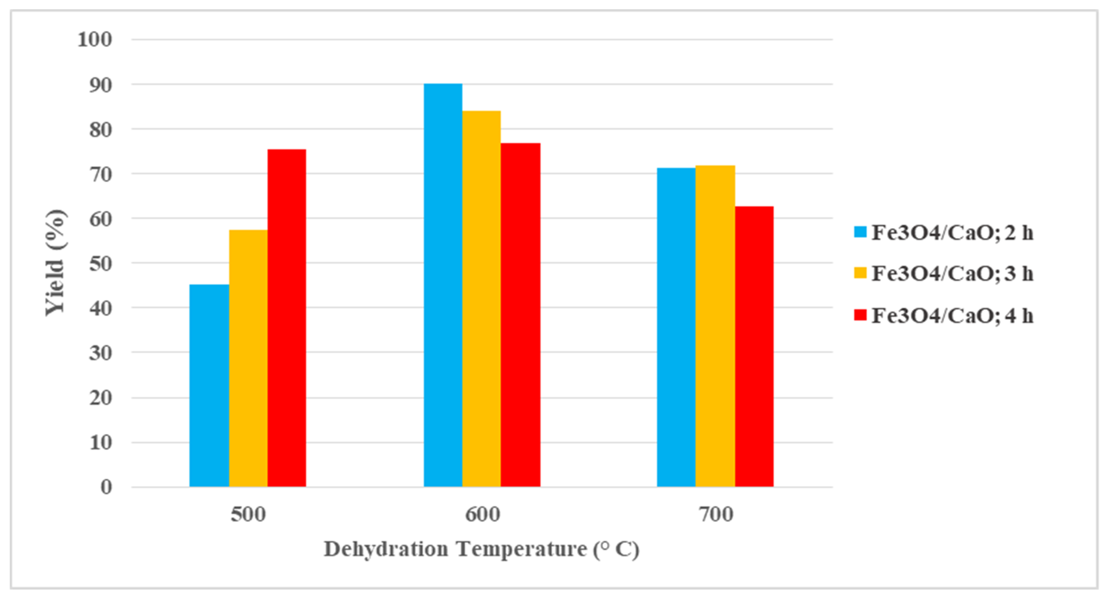 Catalysts 10 00164 g003