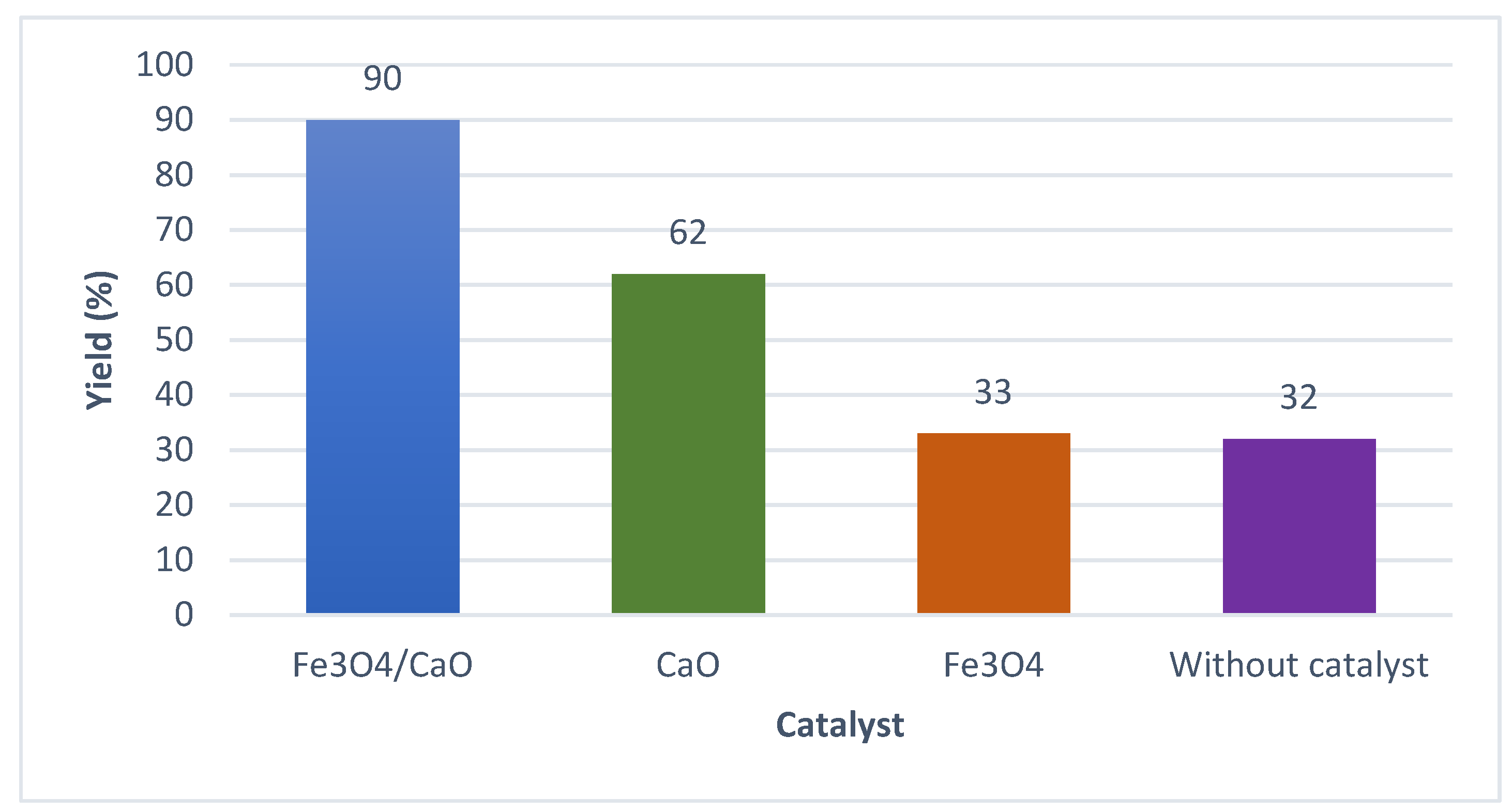 Catalysts 10 00164 g004