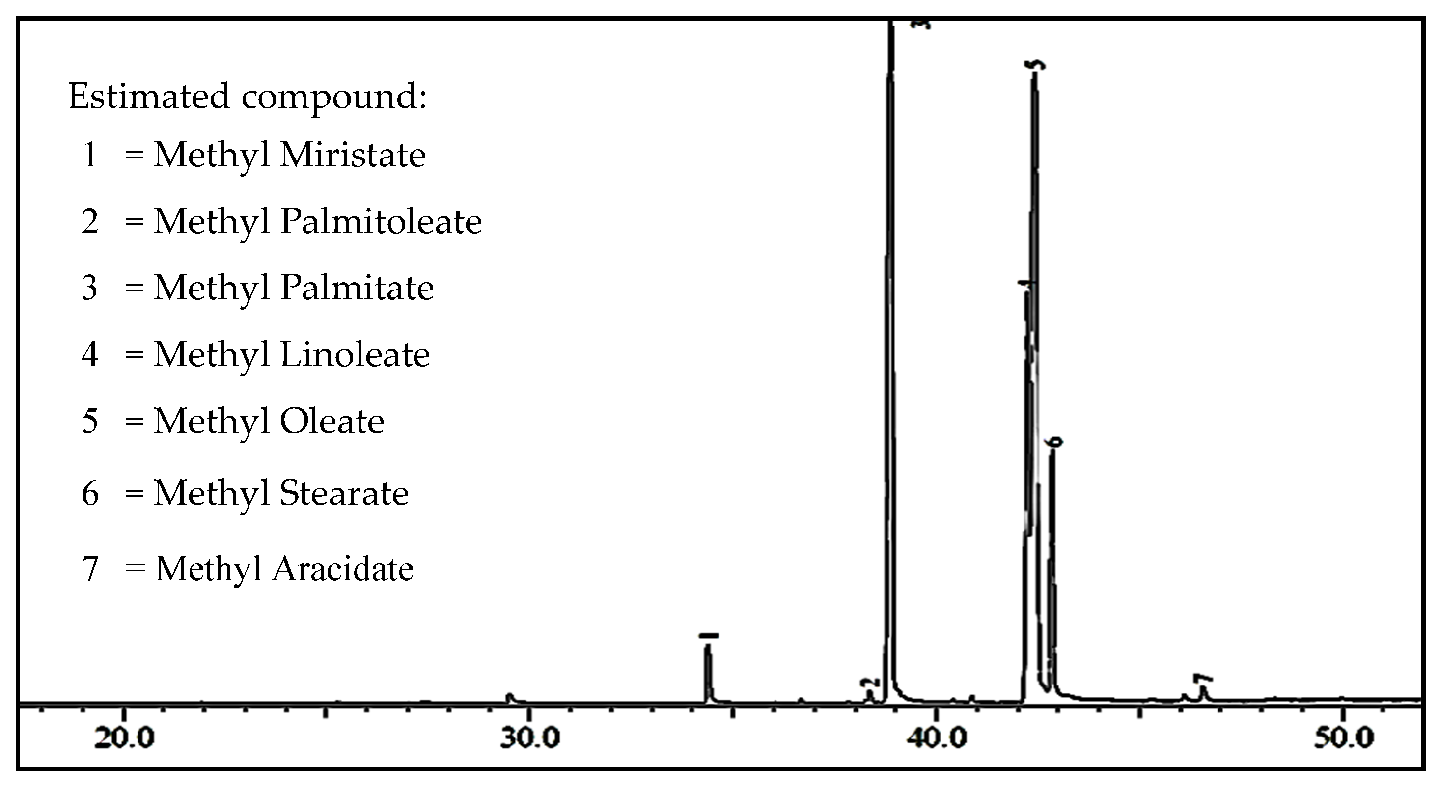 Catalysts 10 00164 g005