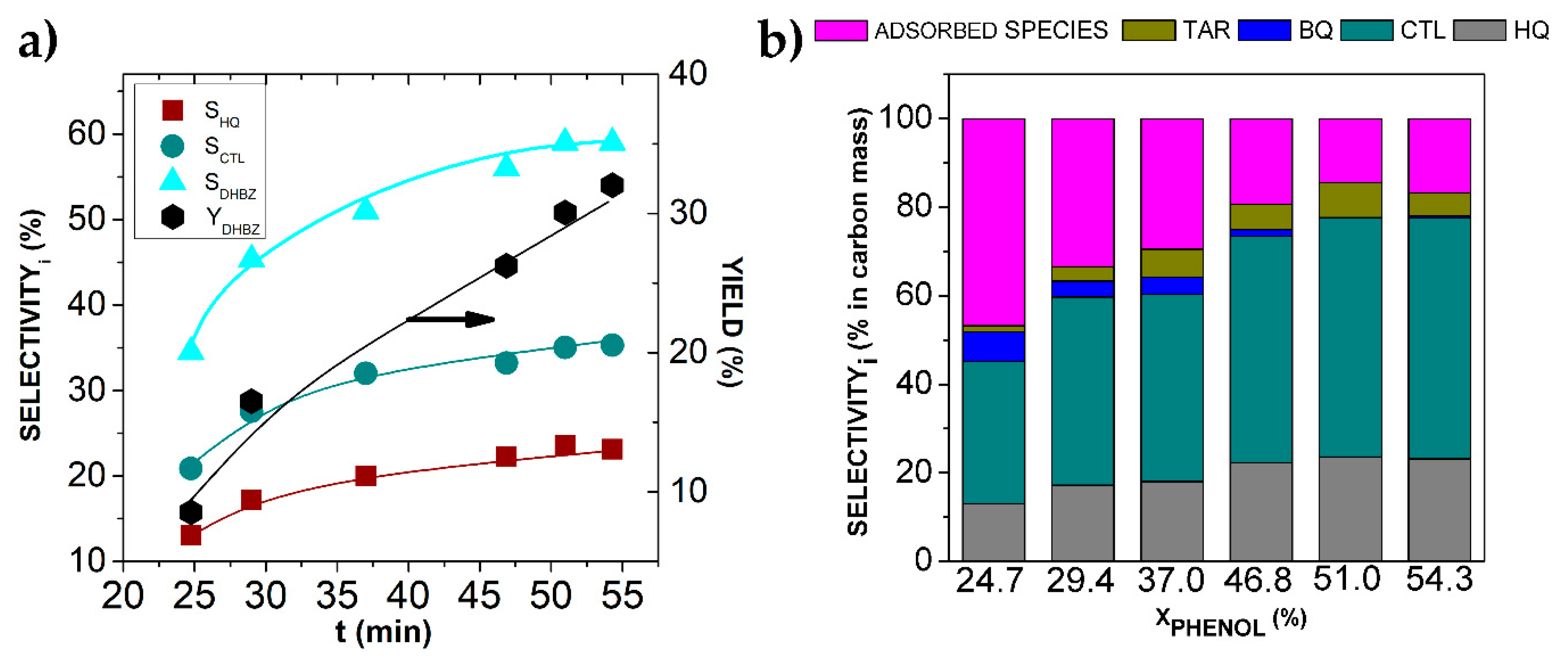 Catalysts 10 00172 g004