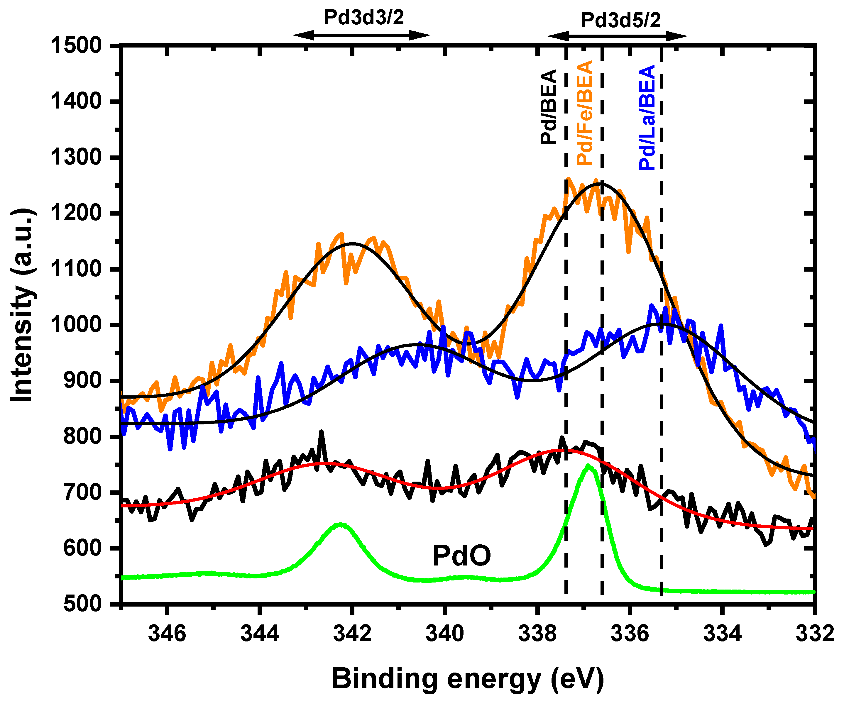 Catalysts 10 00173 g002