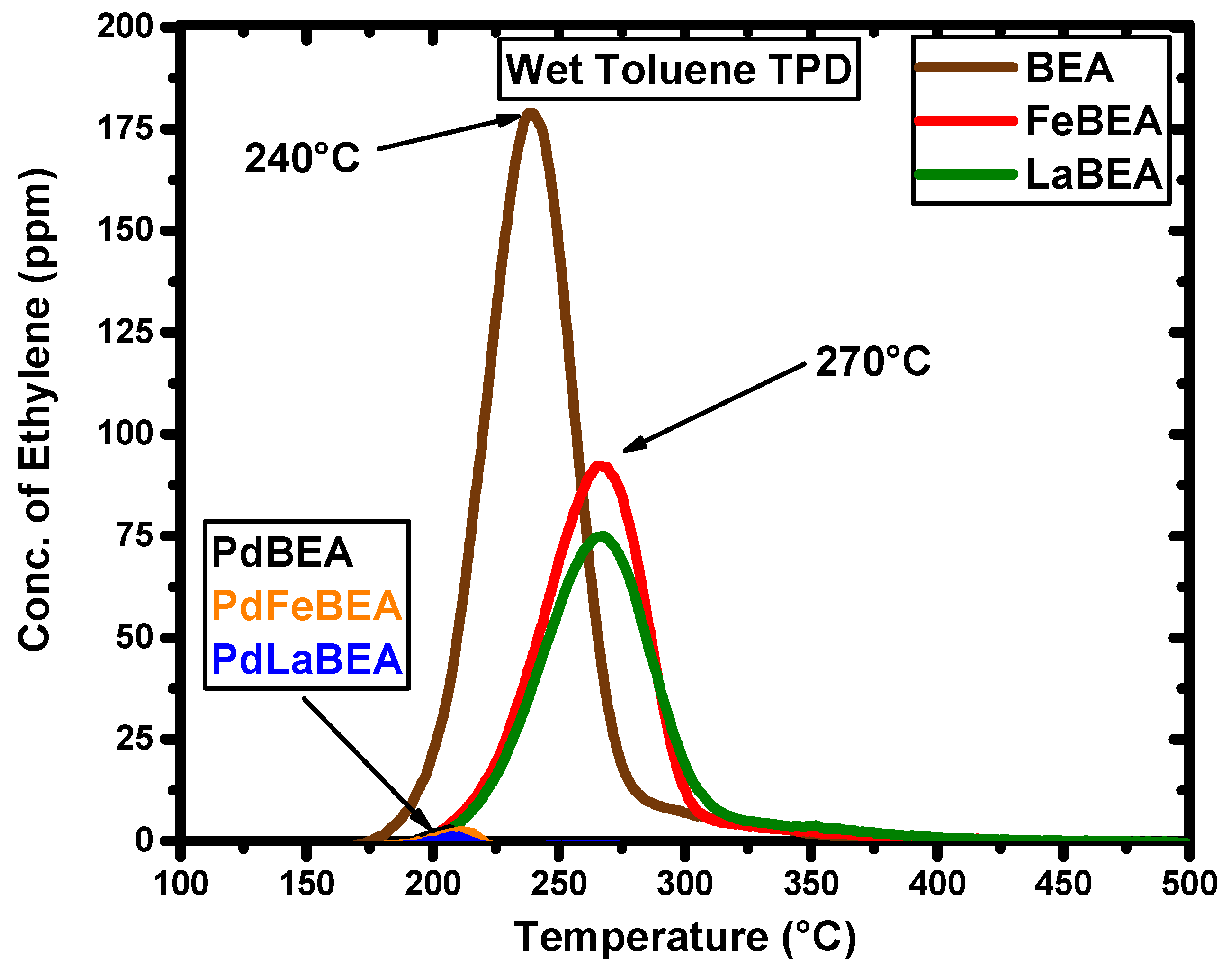 Catalysts 10 00173 g009