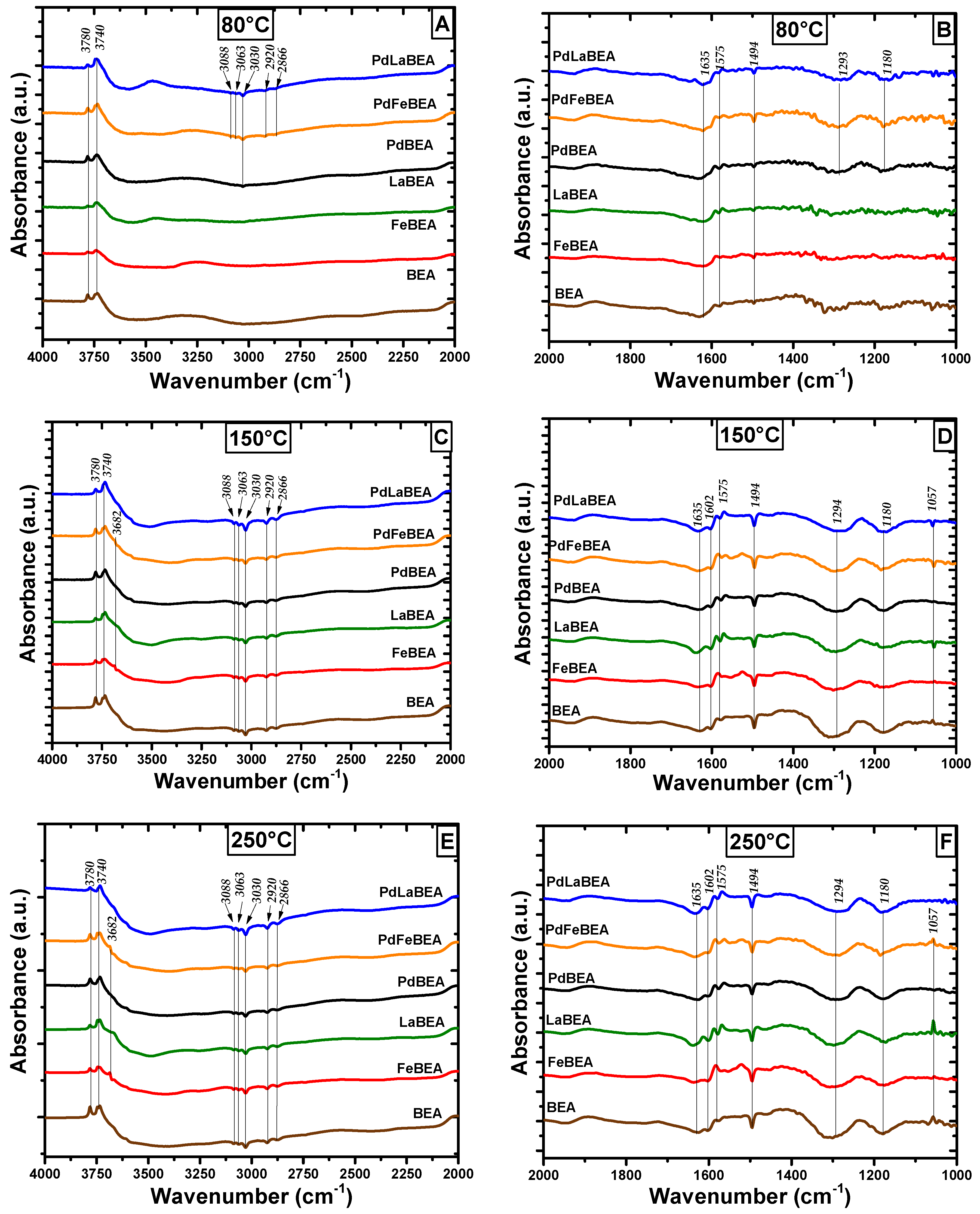Catalysts 10 00173 g011a