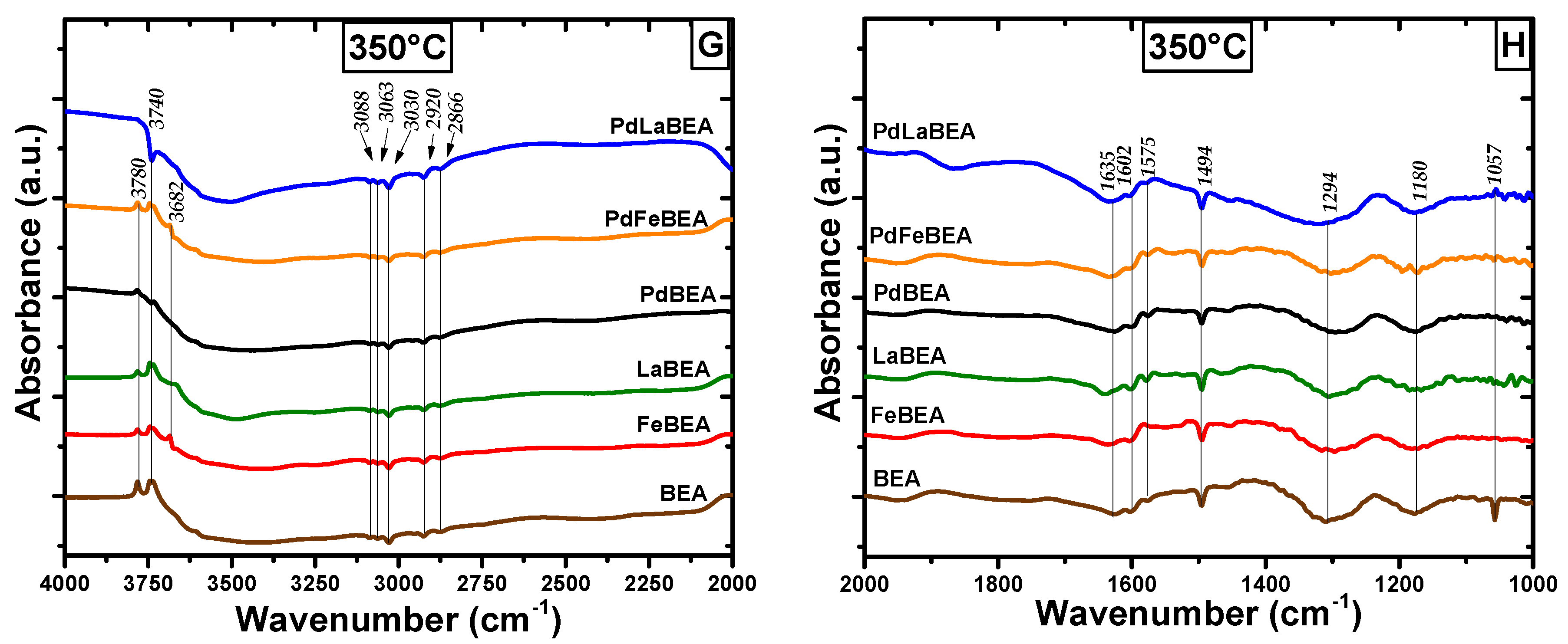 Catalysts 10 00173 g011b