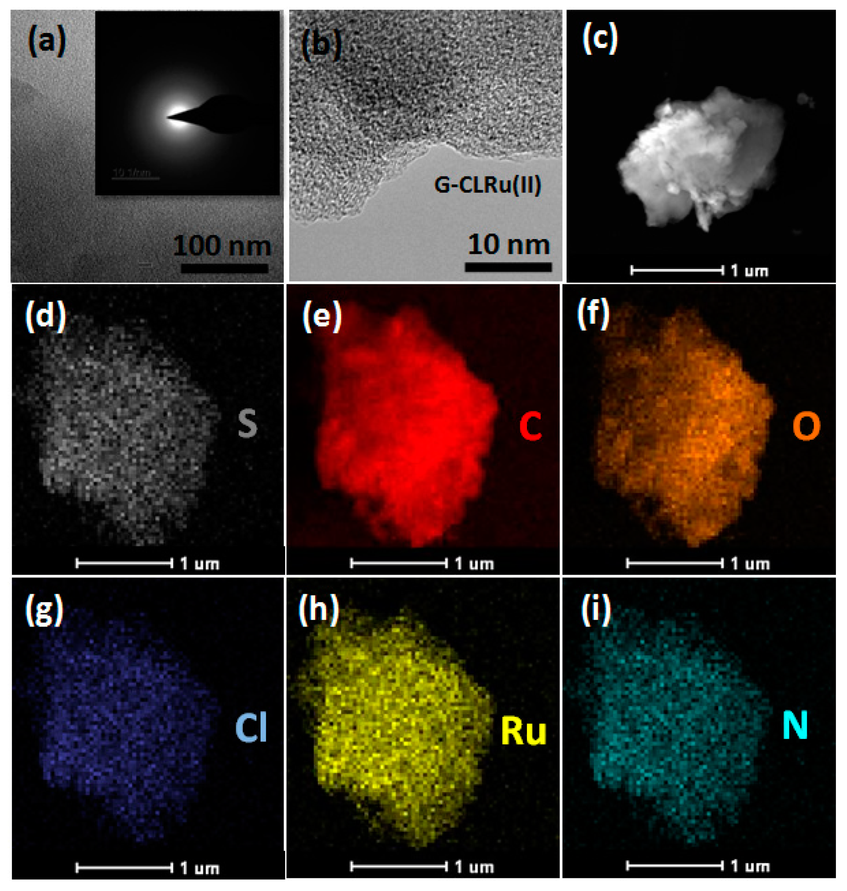 Catalysts Free Full Text Stepwise Construction Of Ru Ii Center Containing Chiral Thiourea Ligand On Graphene Oxide First Efficient Reusable And Stable Catalyst For Asymmetric Transfer Hydrogenation Of Ketones Html