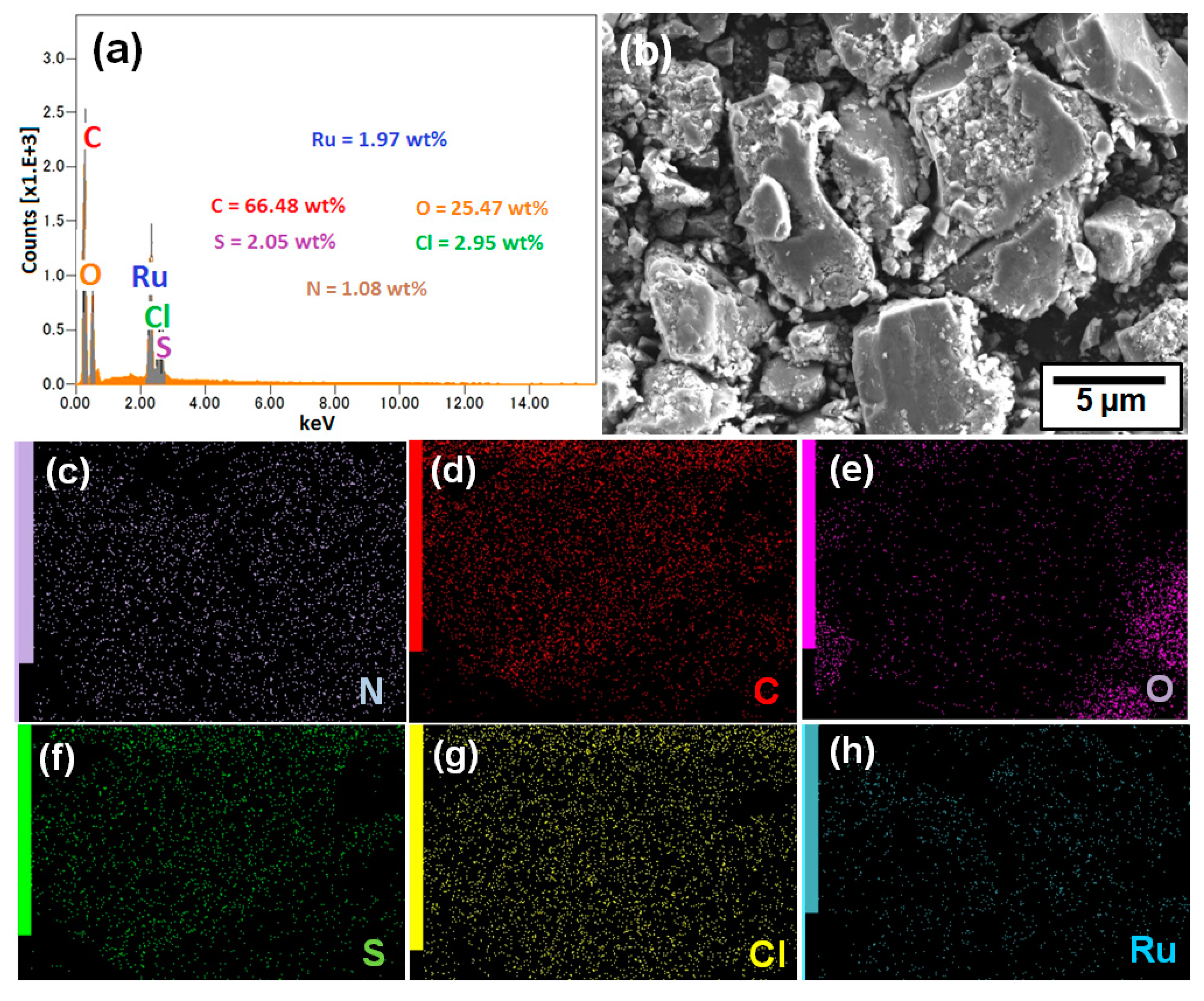Catalysts 10 00175 g002