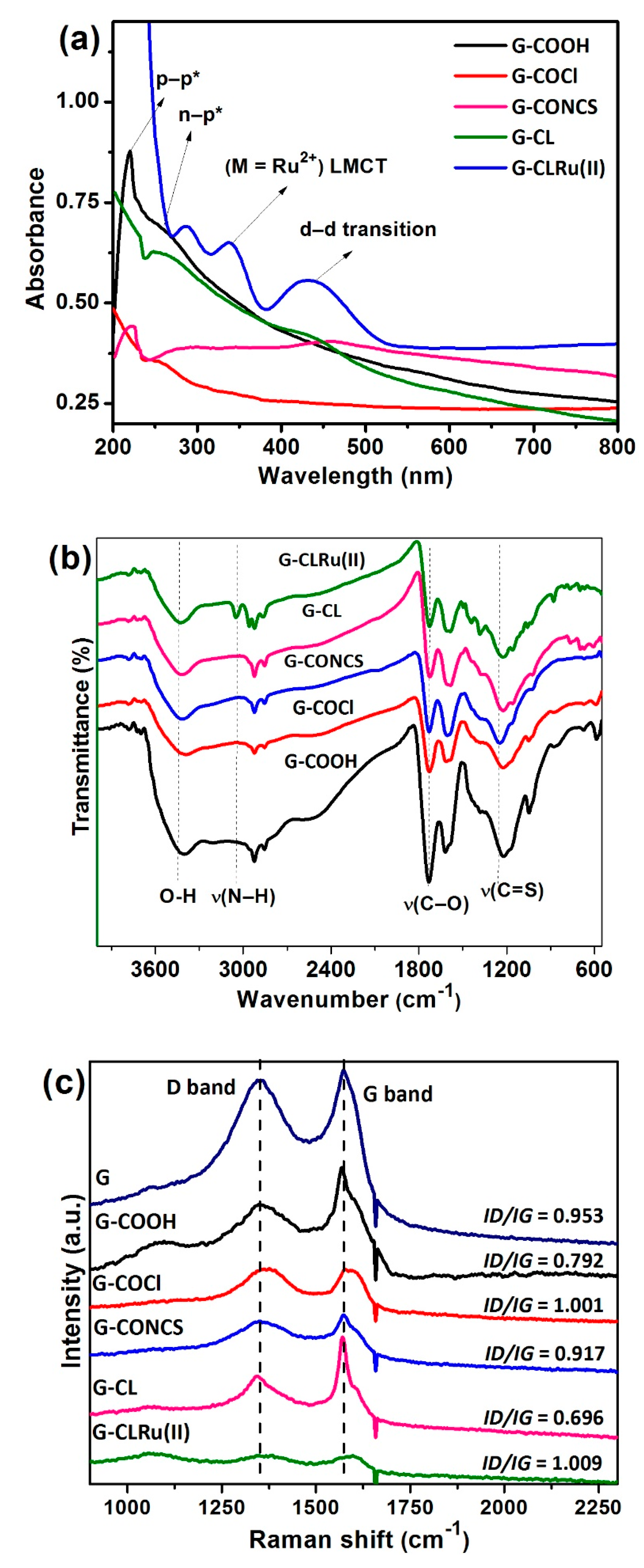 Catalysts 10 00175 g003