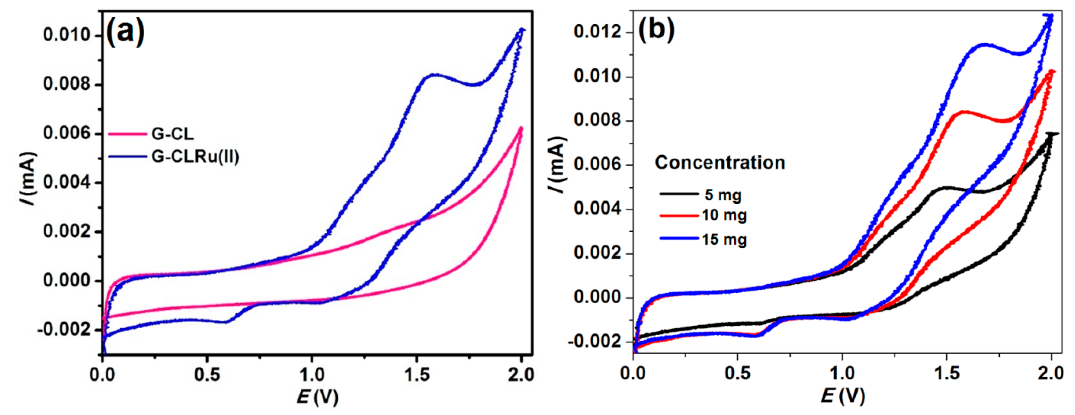 Catalysts 10 00175 g005
