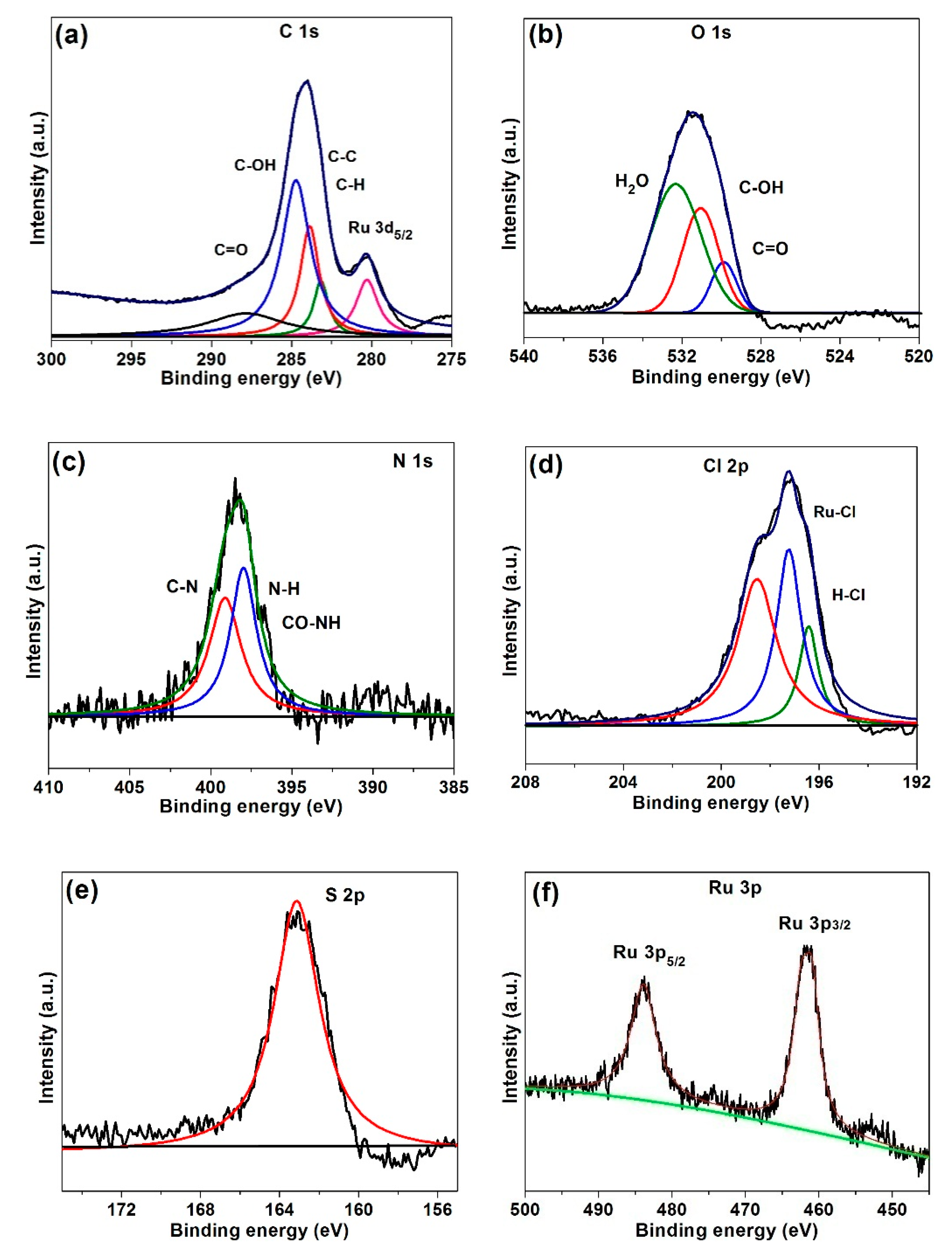 Catalysts 10 00175 g007