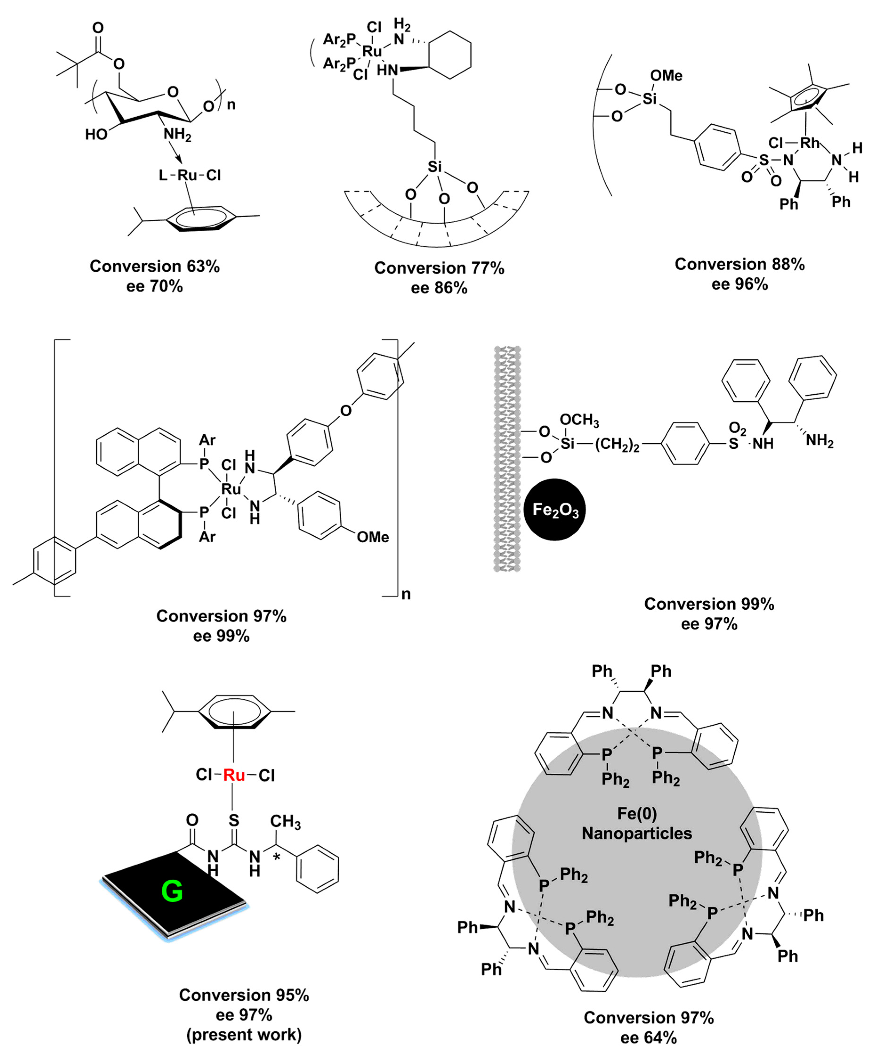 Catalysts 10 00175 sch002