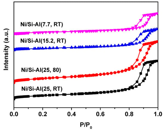 Catalysts Free Full Text Ethylene Oligomerization Over Nickel Supported Silica Alumina Catalysts With High Selectivity For C10 Products Html