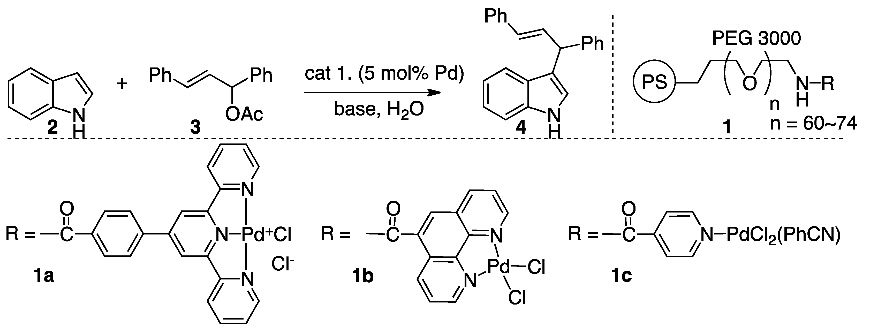 Catalysts 10 00193 sch001 Catalysts 10 00193 sch001