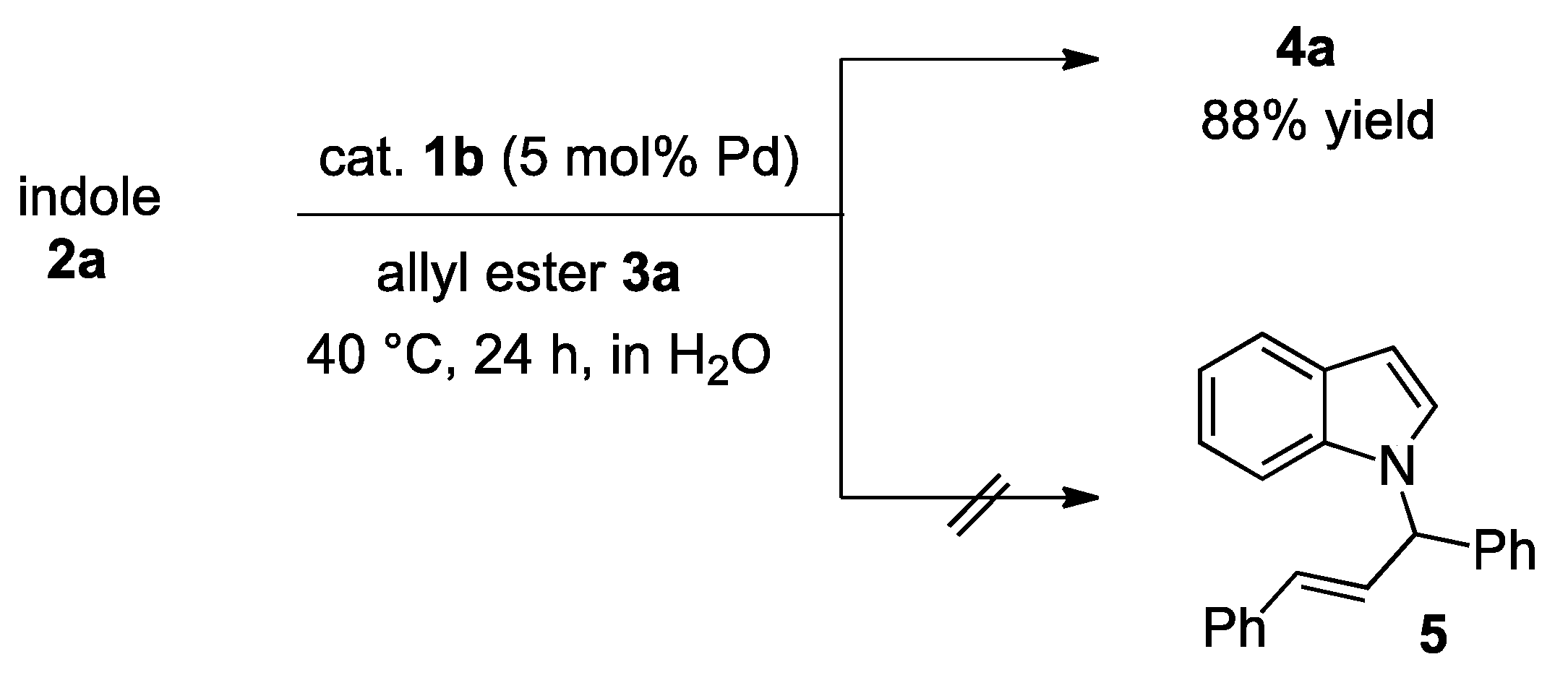 Catalysts Free Full Text Friedelcrafts Type Alkylation Of Indoles