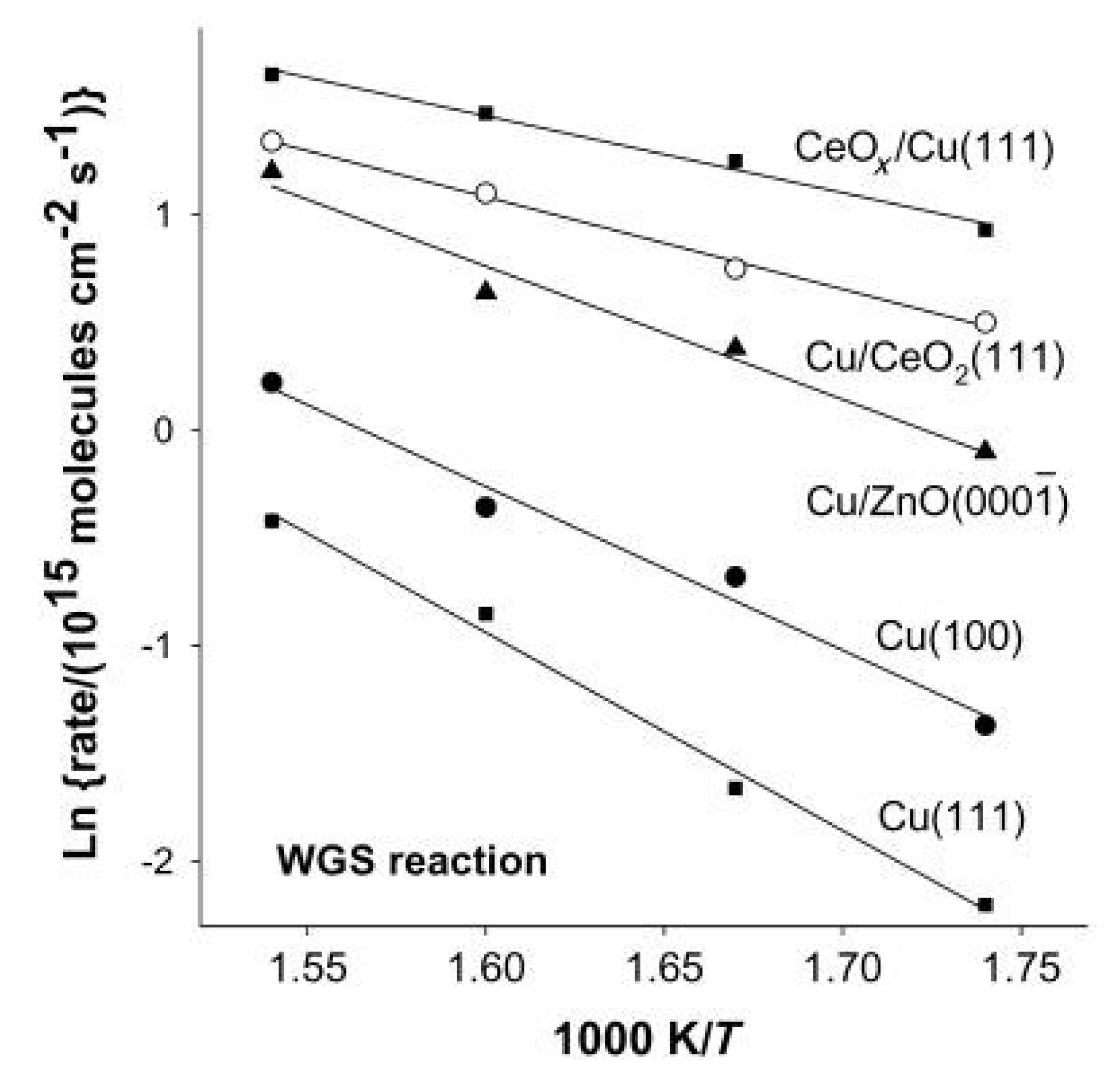 Catalysts 10 00194 g008