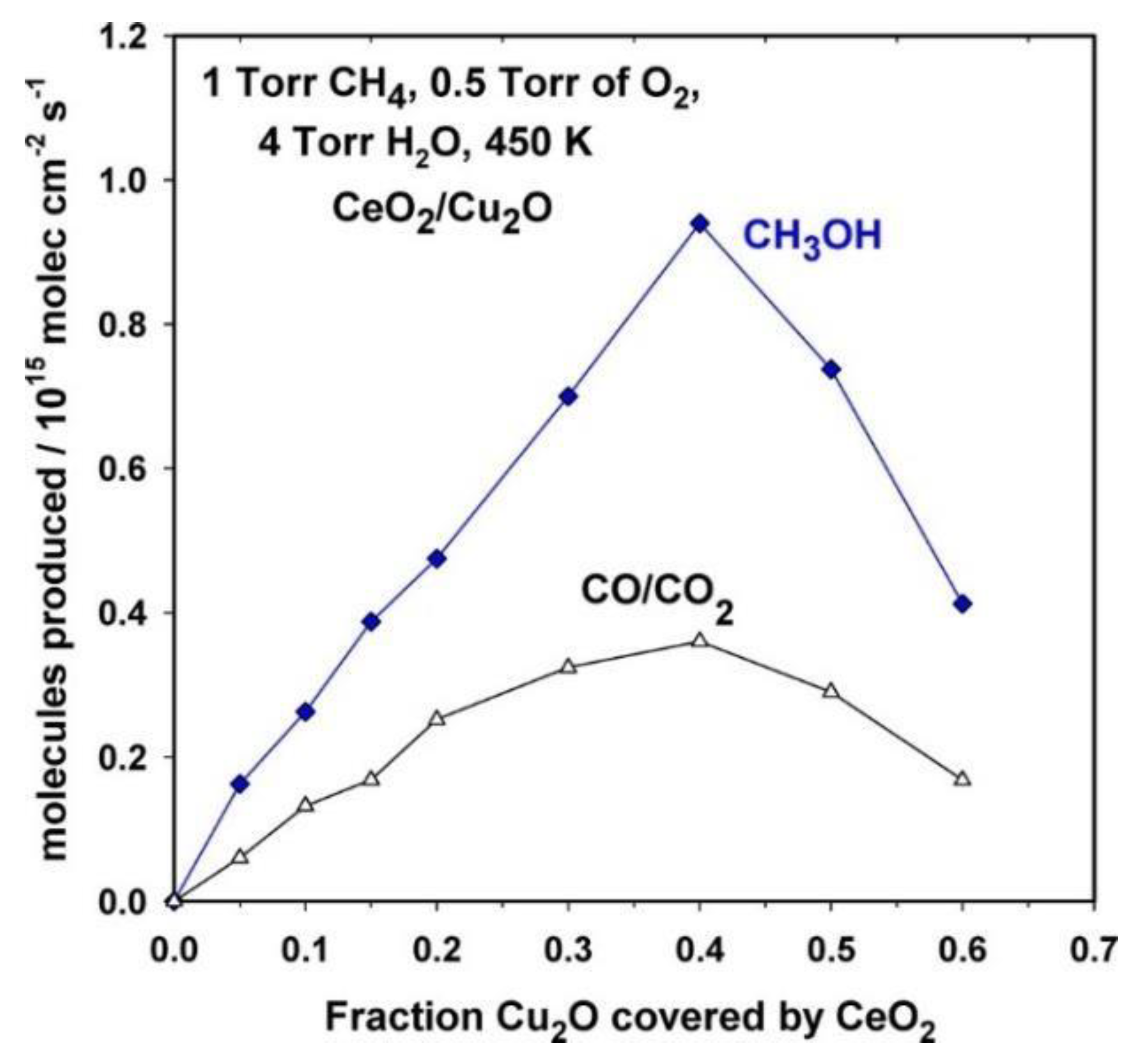 Catalysts 10 00194 g010