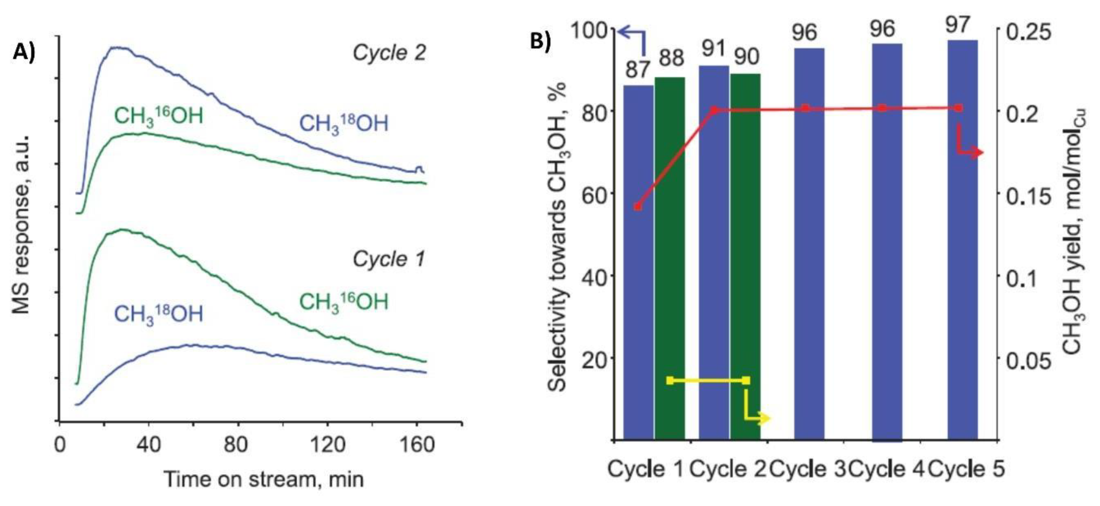 Catalysts 10 00194 g014