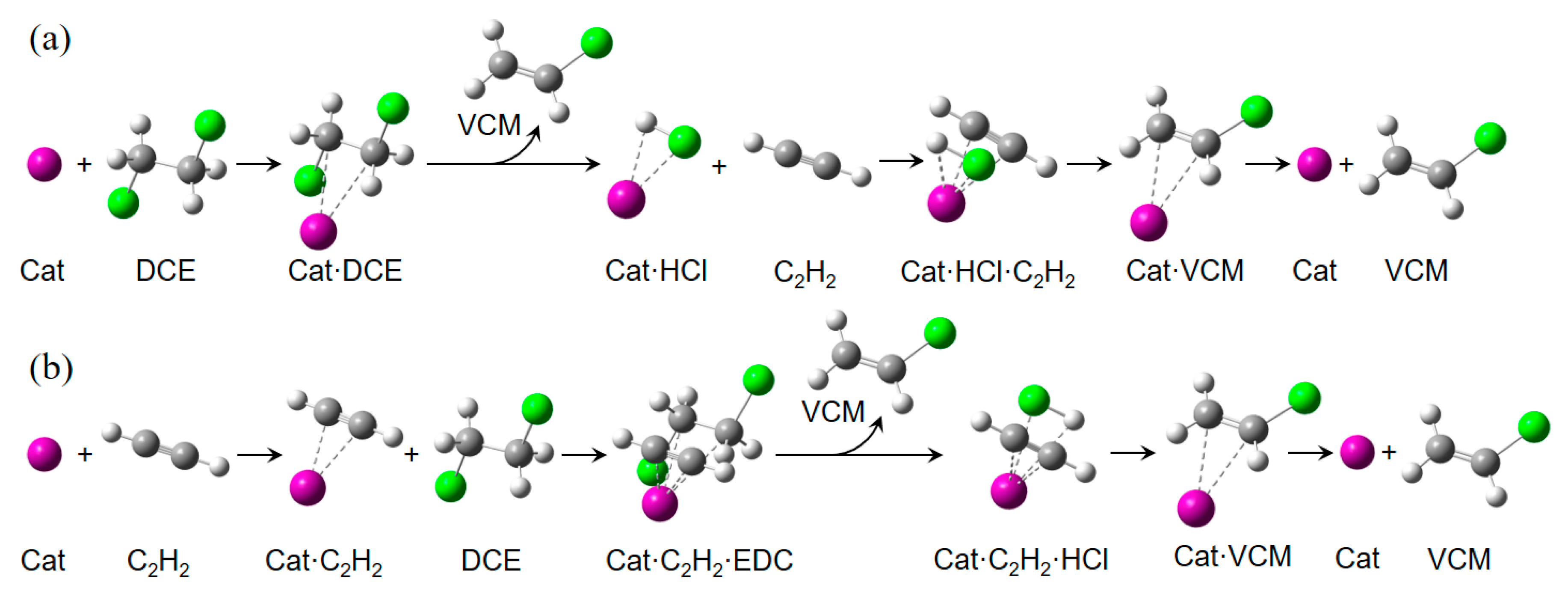 Catalysts 10 00204 g001