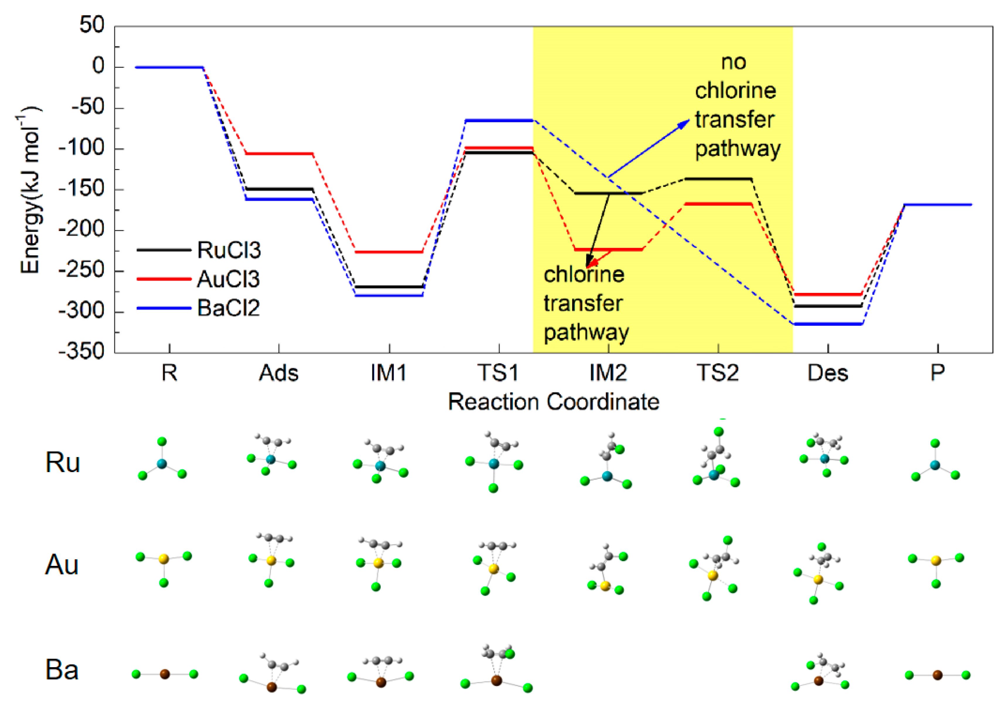 Catalysts 10 00204 g005