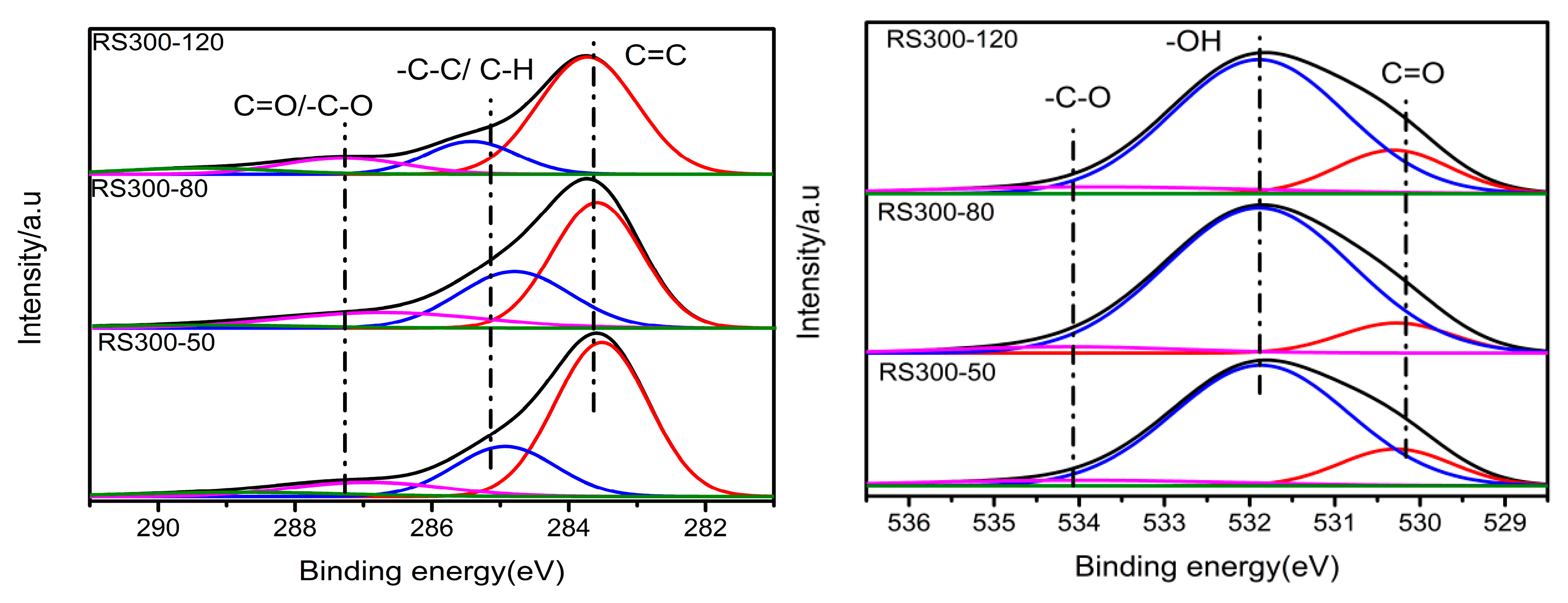 Catalysts 10 00213 g006a