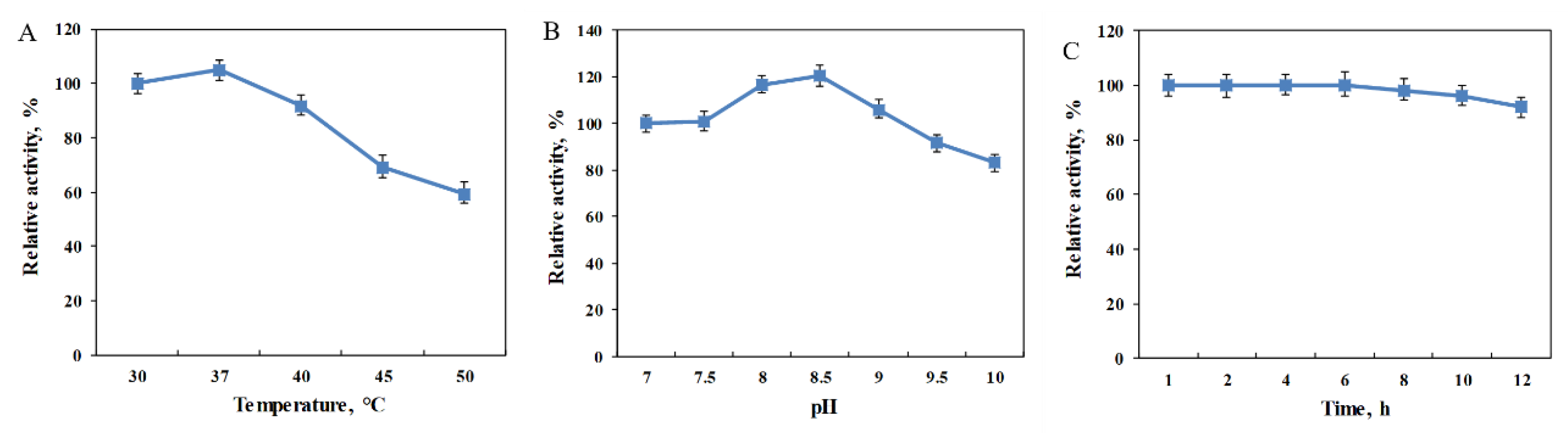Catalysts 10 00215 g003