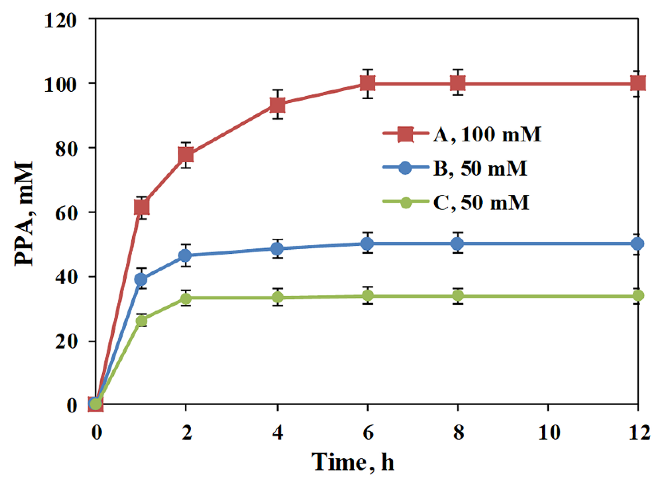 Catalysts 10 00215 g005