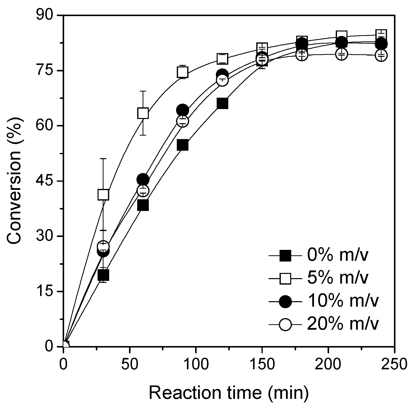 Catalysts Free Full Text Sustainable Enzymatic Synthesis Of A Solketal Ester Process Optimization And Evaluation Of Its Antimicrobial Activity Html