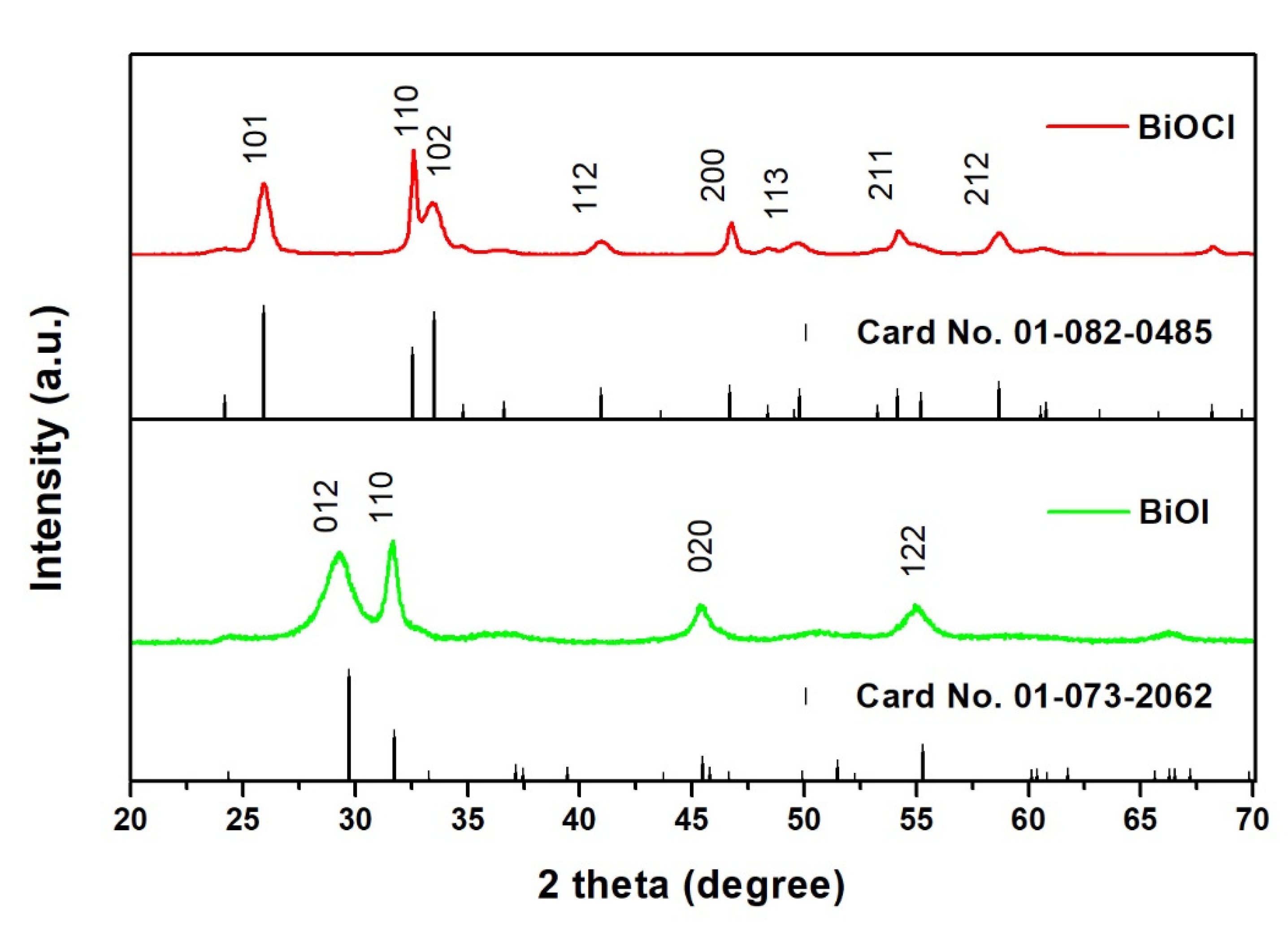 Catalysts 10 00226 g001 Catalysts 10 00226 g001