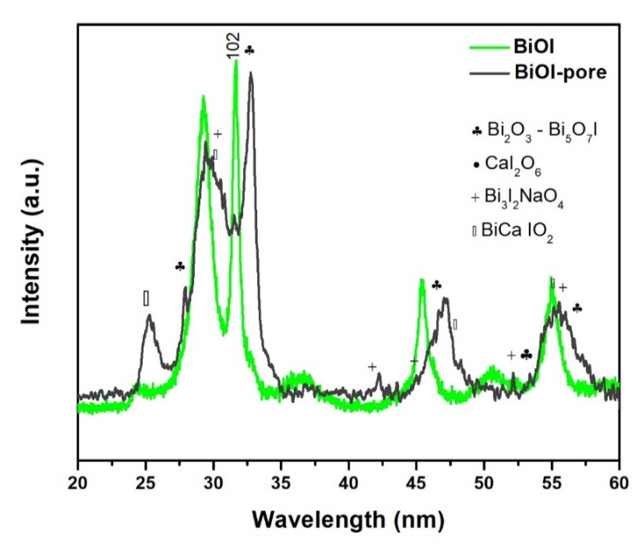 Catalysts 10 00226 g004 Catalysts 10 00226 g004