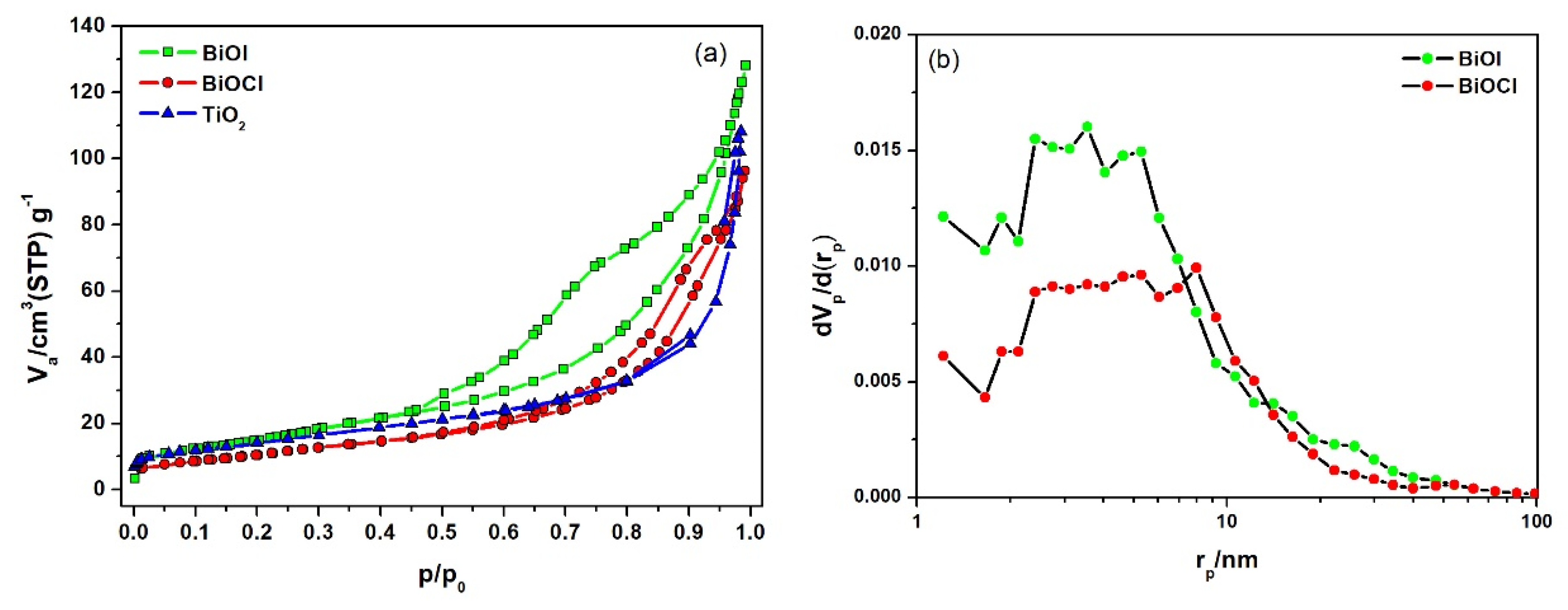 Catalysts 10 00226 g005 Catalysts 10 00226 g005