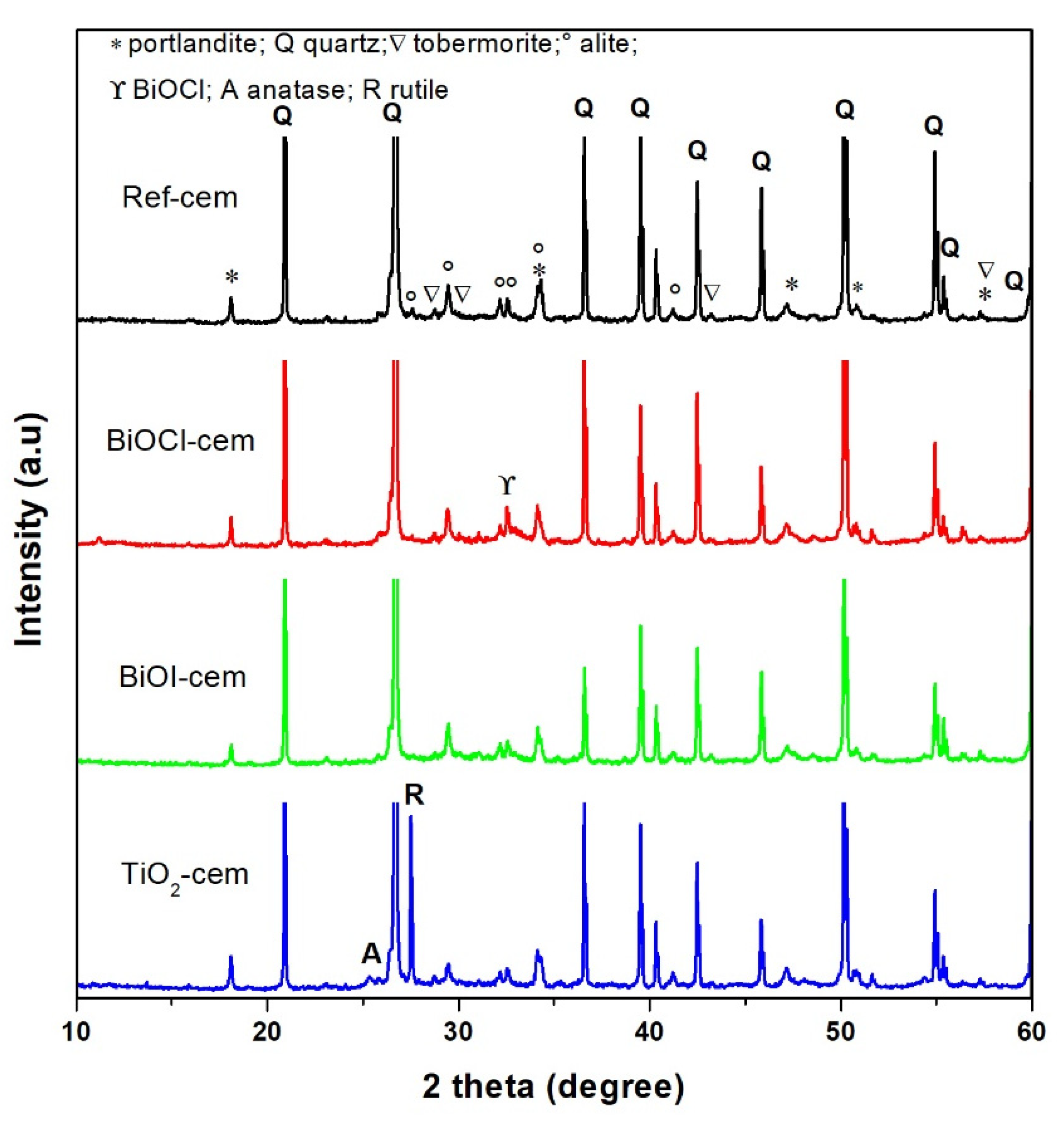 Catalysts 10 00226 g006 Catalysts 10 00226 g006