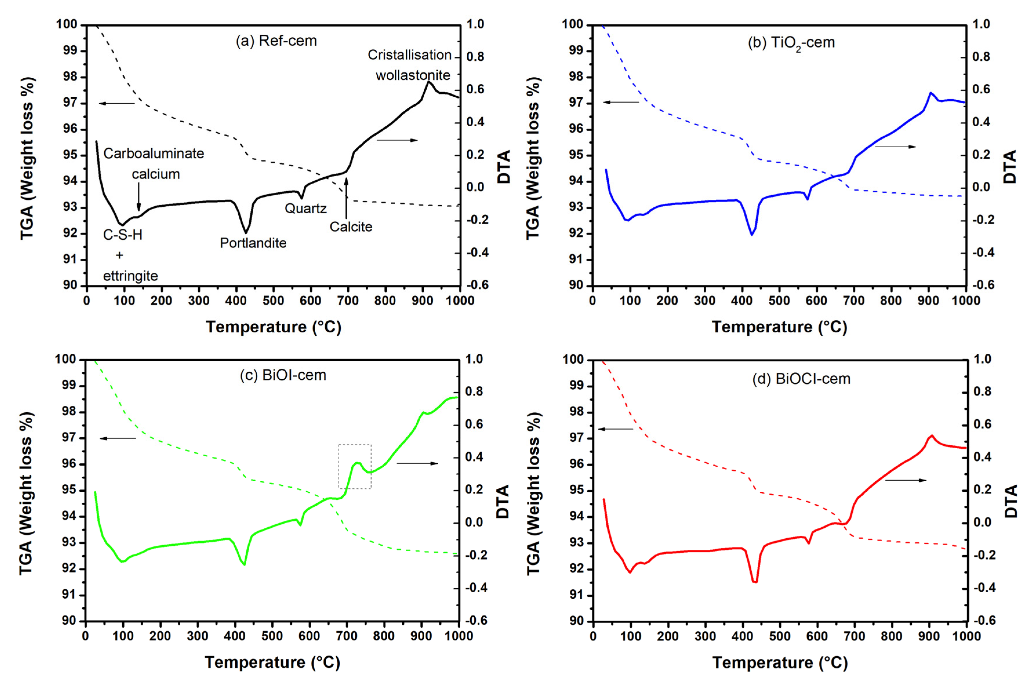 Catalysts 10 00226 g007 Catalysts 10 00226 g007