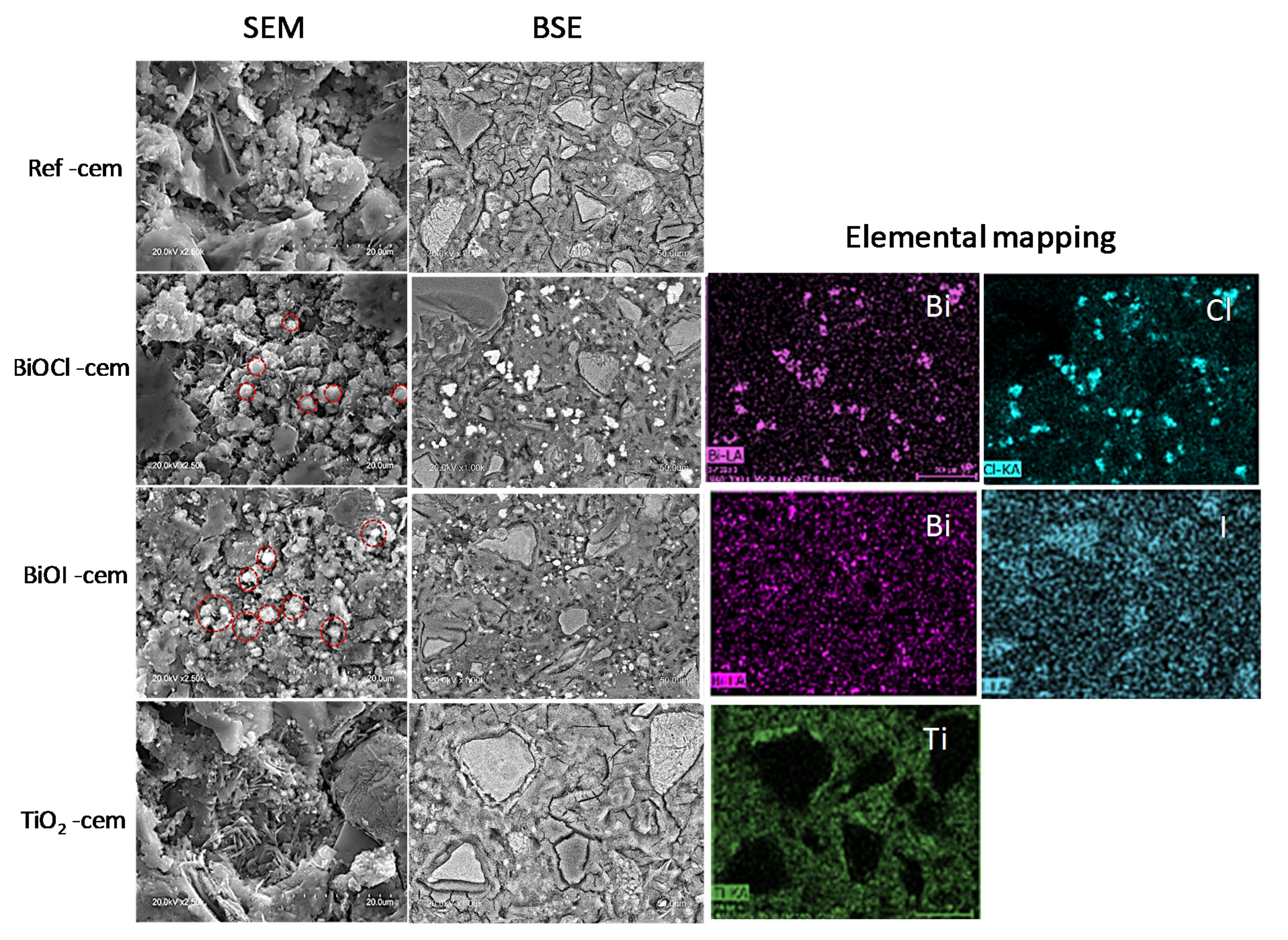 Catalysts 10 00226 g008 Catalysts 10 00226 g008