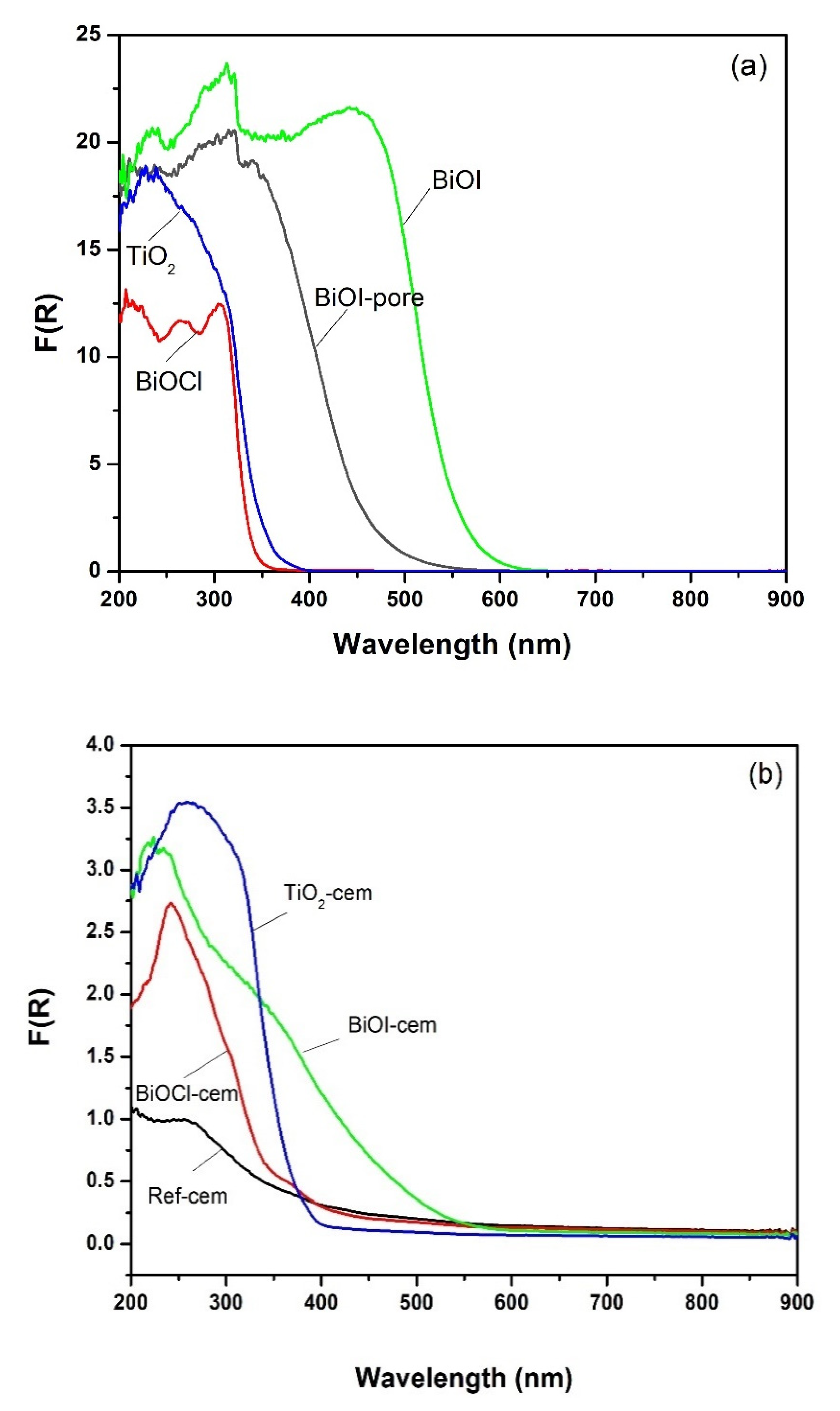 Catalysts 10 00226 g010a Catalysts 10 00226 g010a