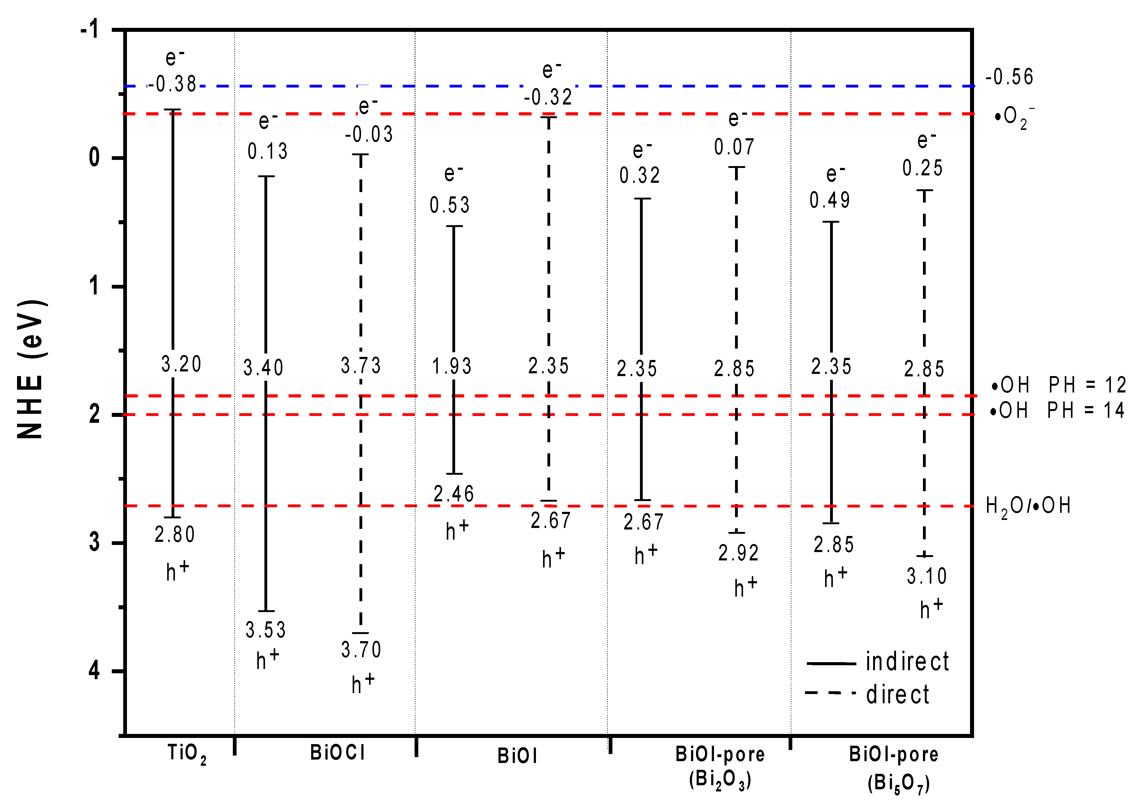 Catalysts 10 00226 g011 Catalysts 10 00226 g011