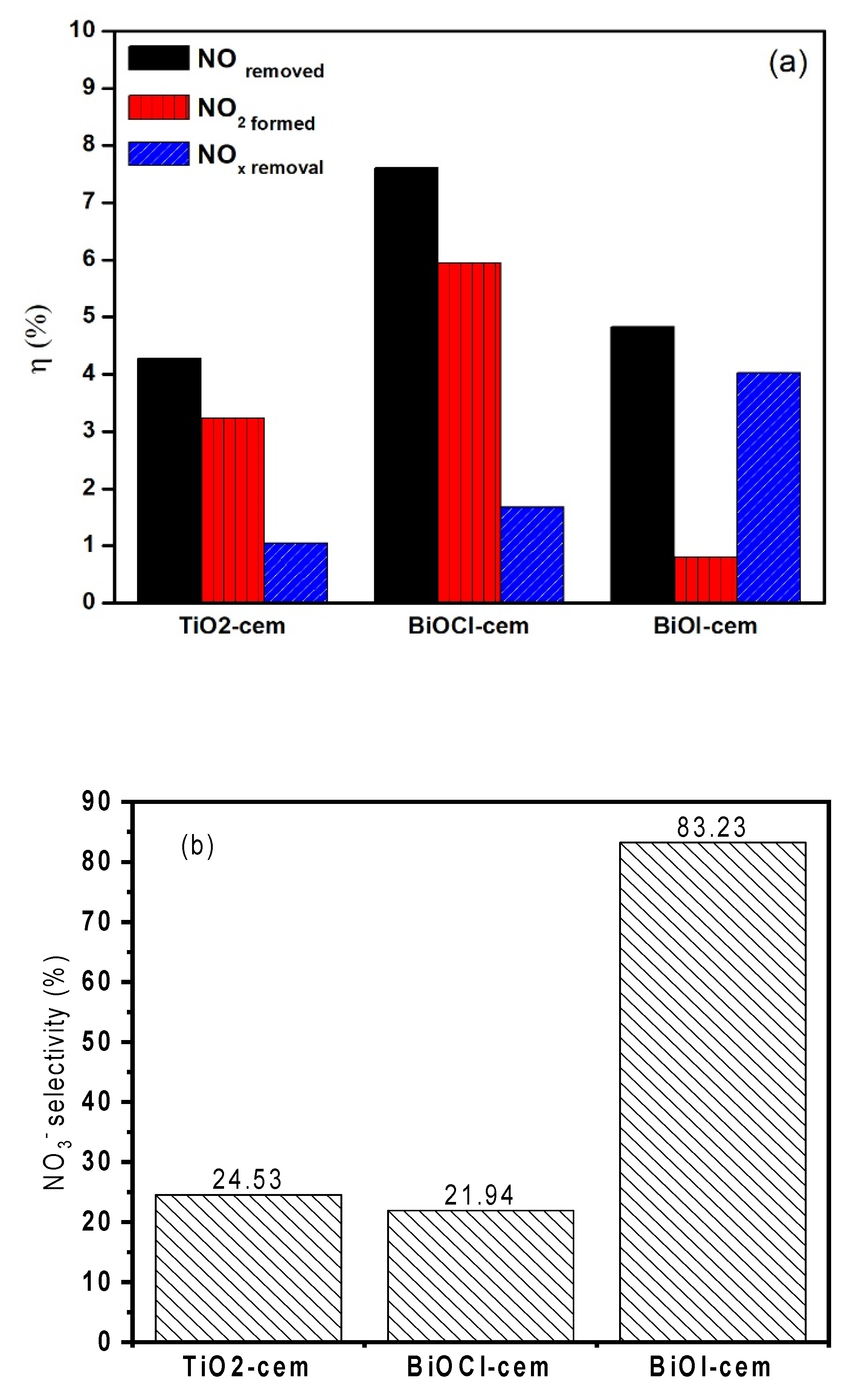 Catalysts 10 00226 g013 Catalysts 10 00226 g013